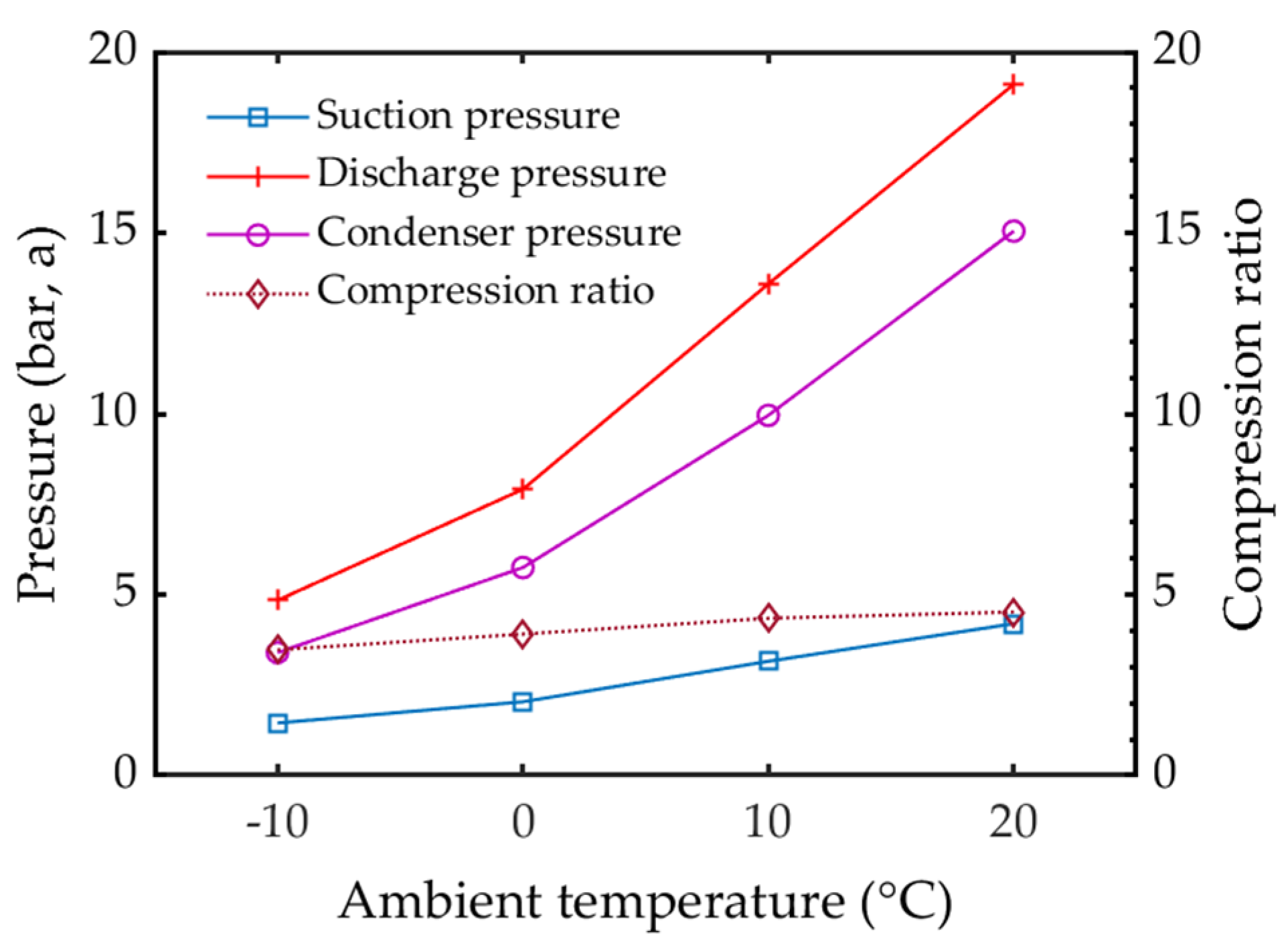 Energies 17 02432 g005