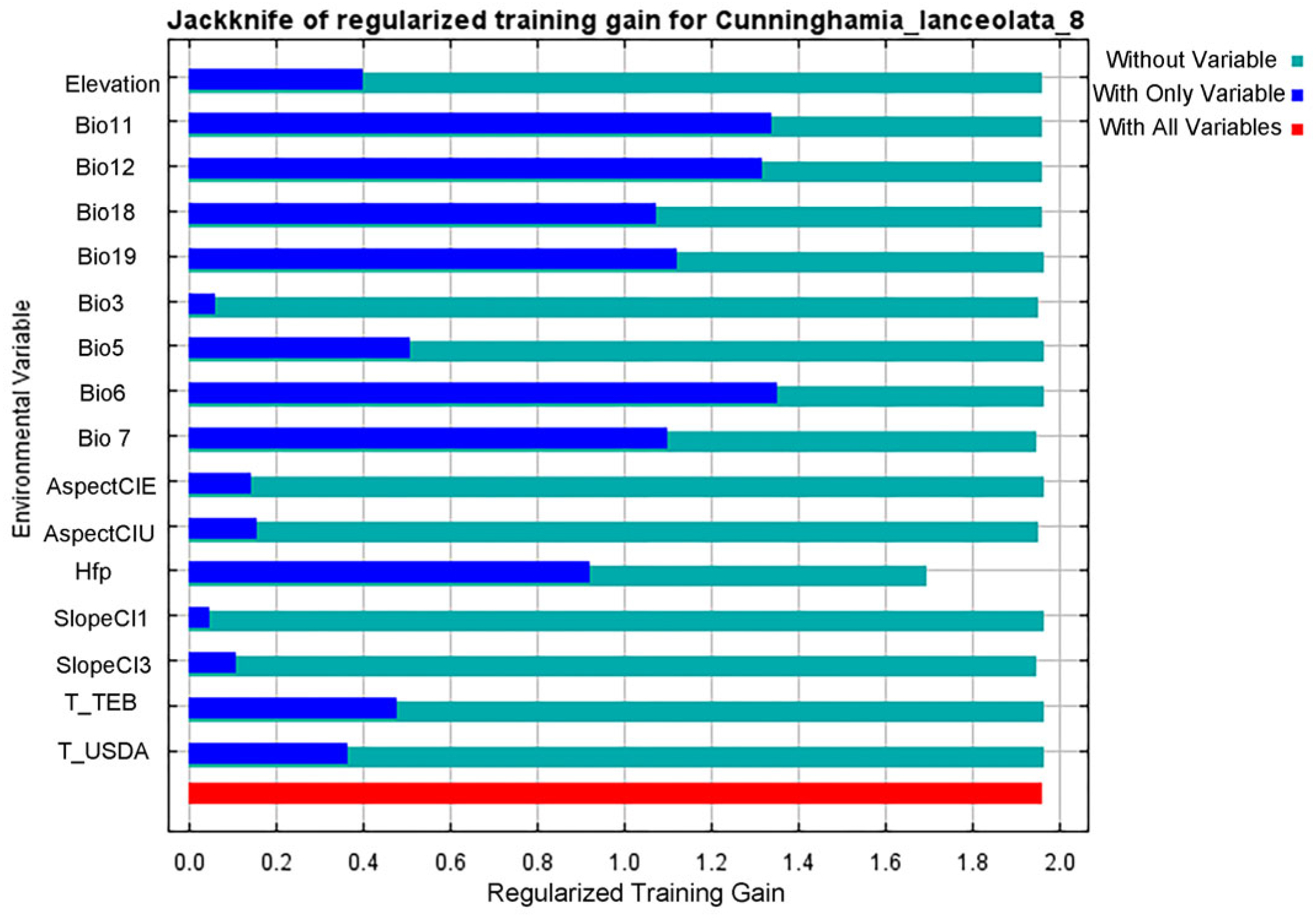 Forests 15 00830 g004
