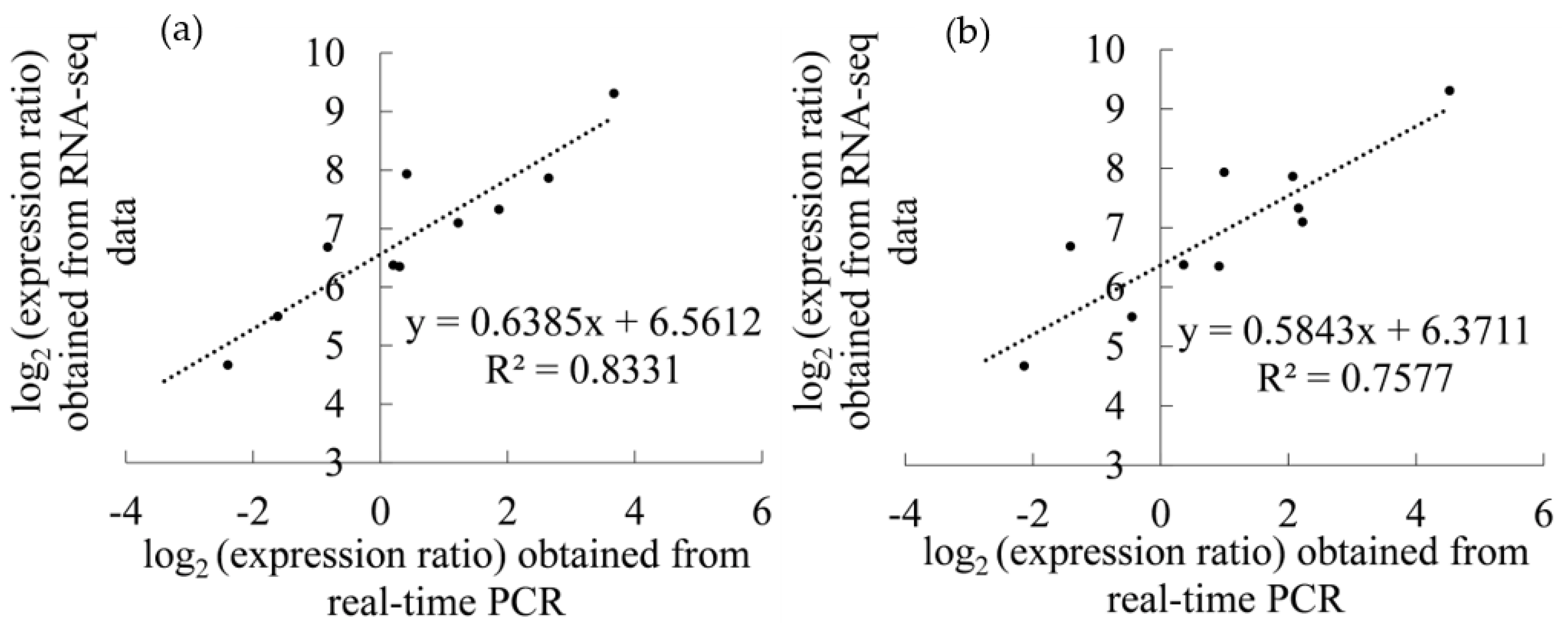 Horticulturae 08 01197 g006