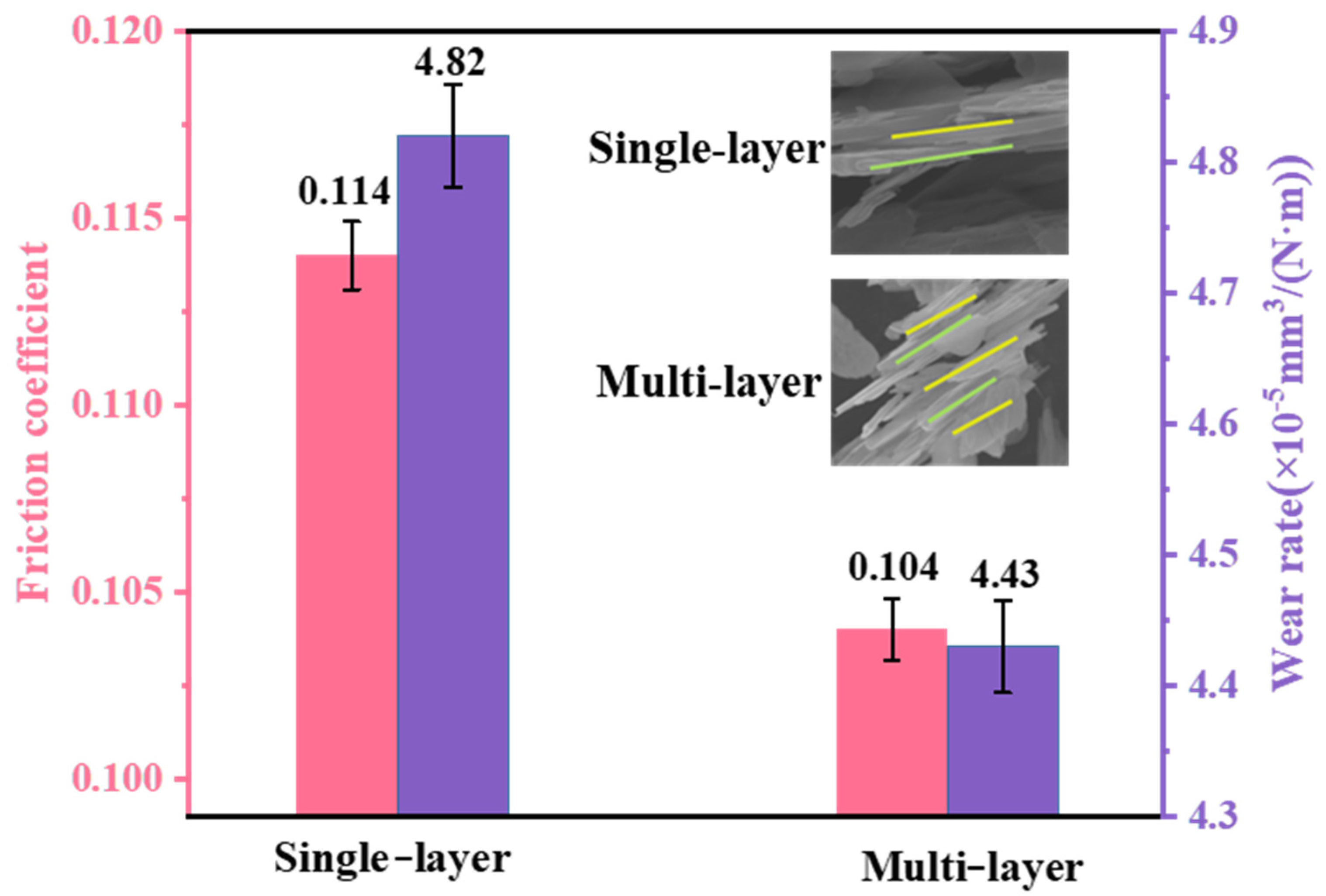 Lubricants 12 00163 g012