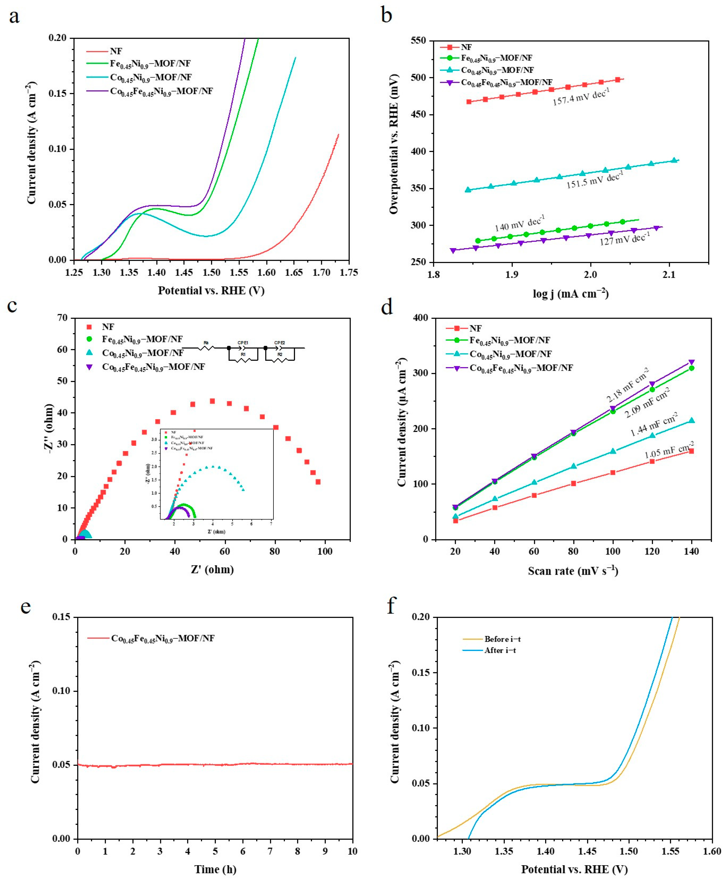 Materials 17 02195 g004