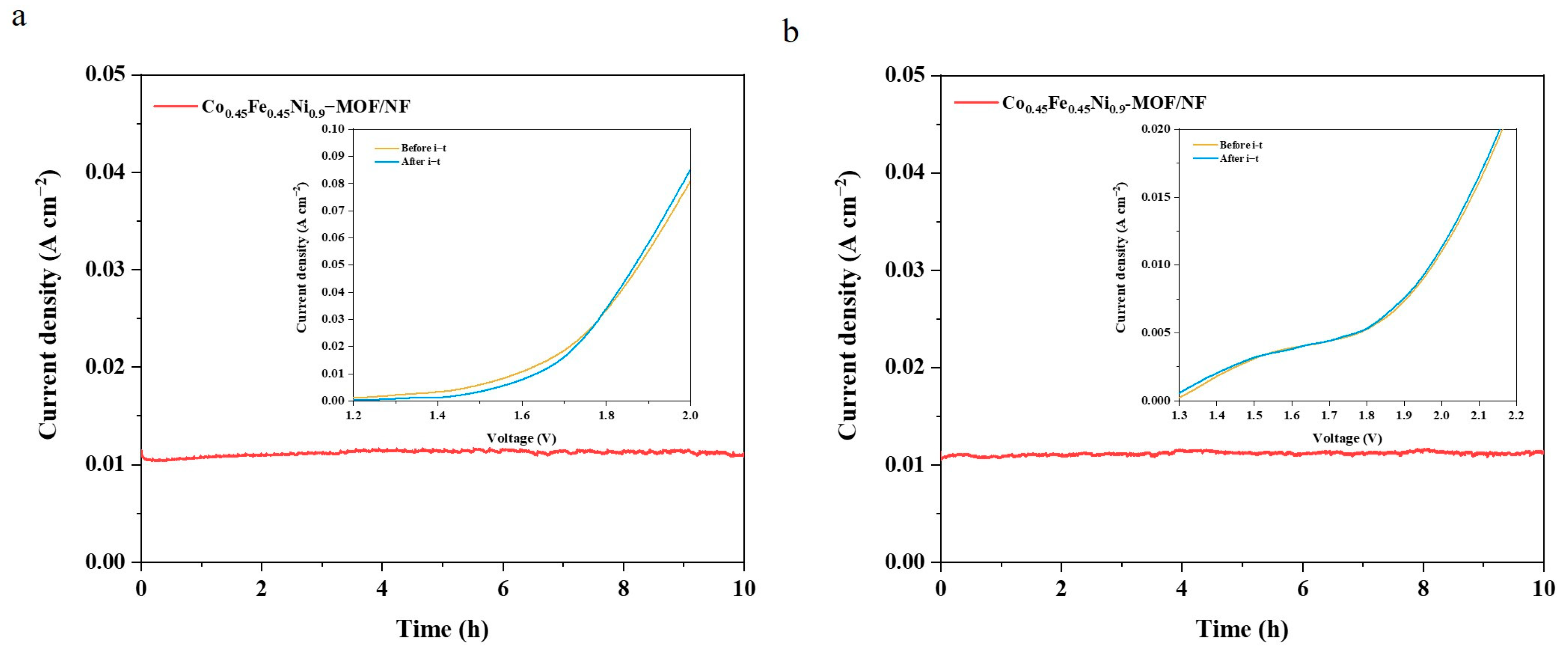 Materials 17 02195 g007