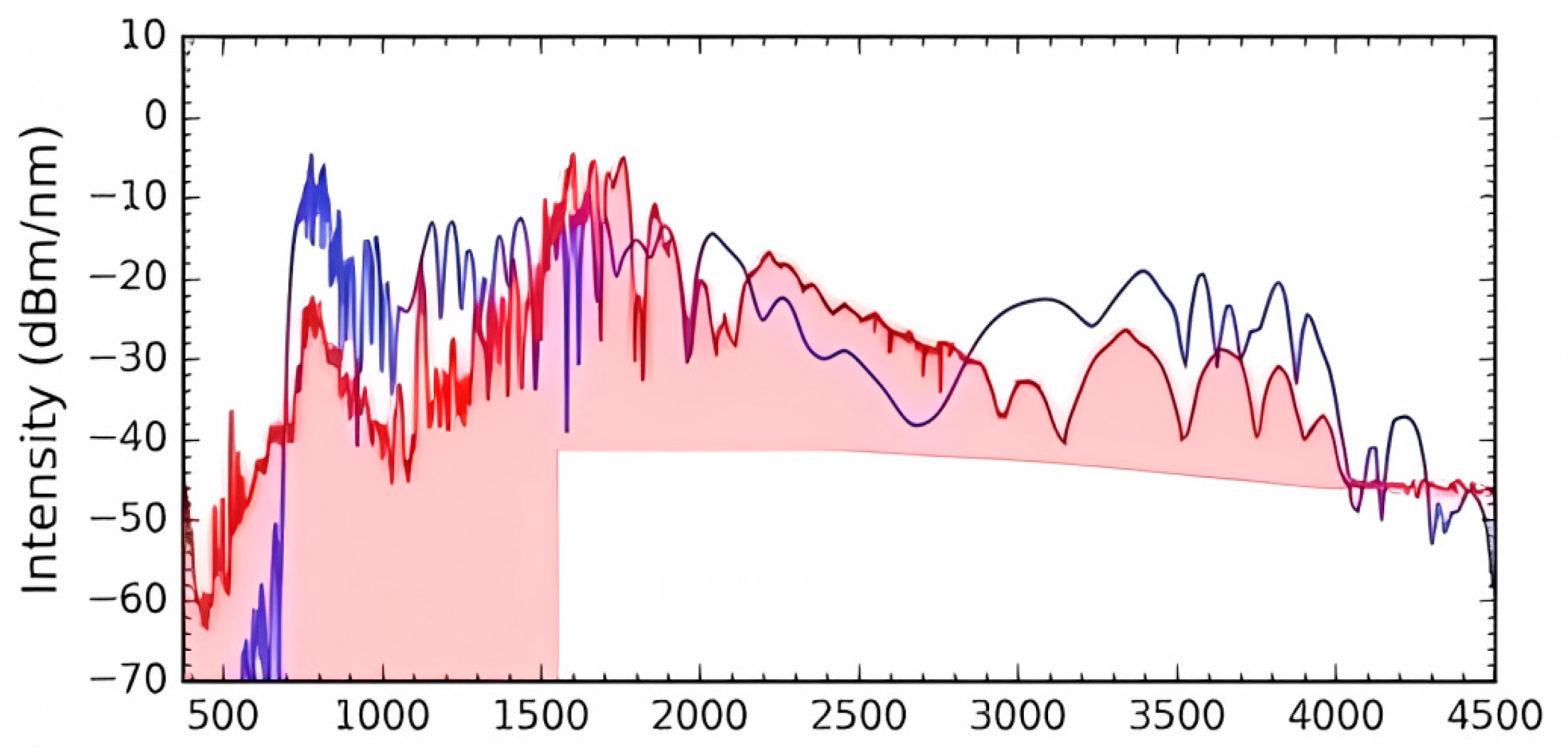 Photonics 11 00440 g005
