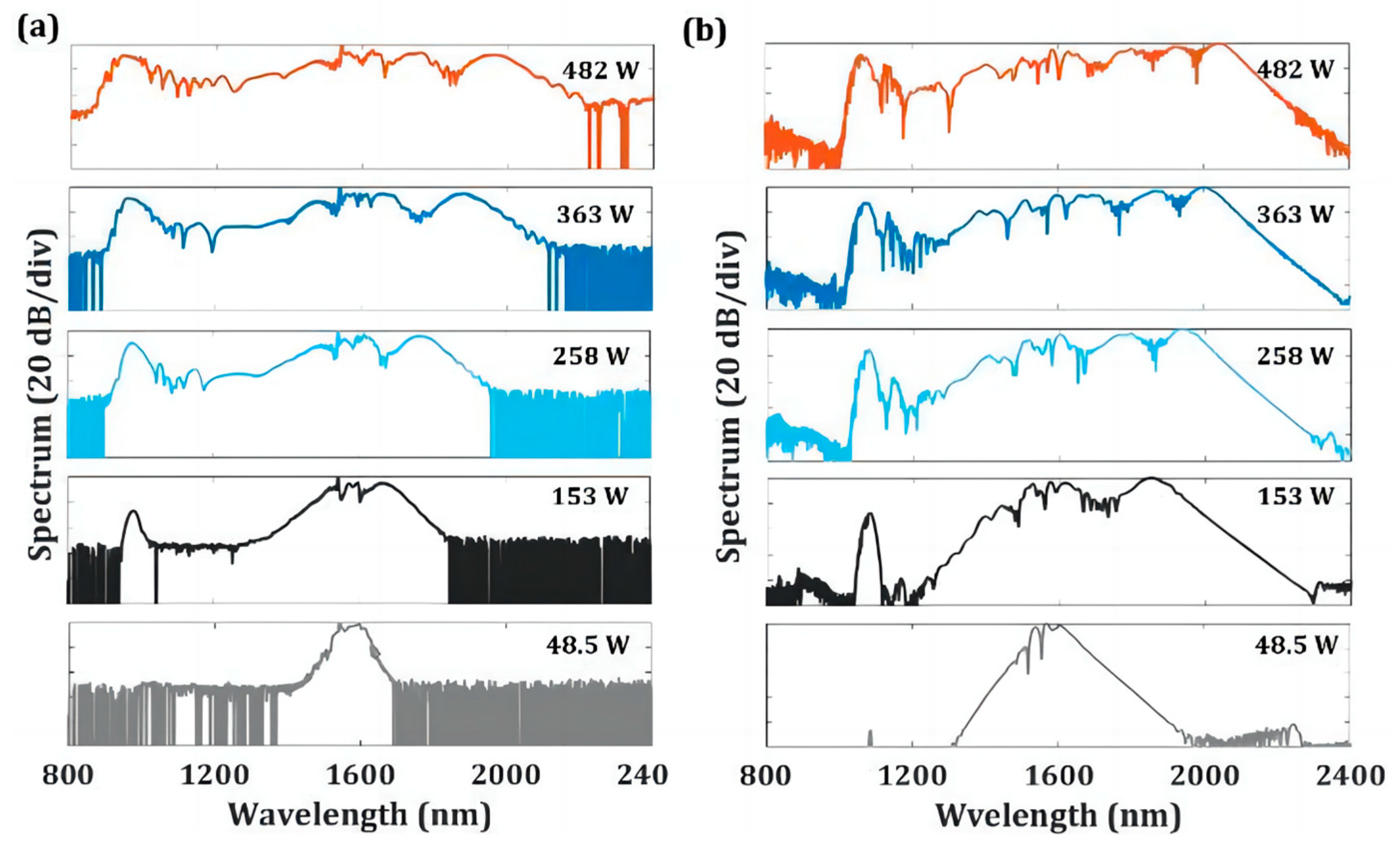 Photonics 11 00440 g008
