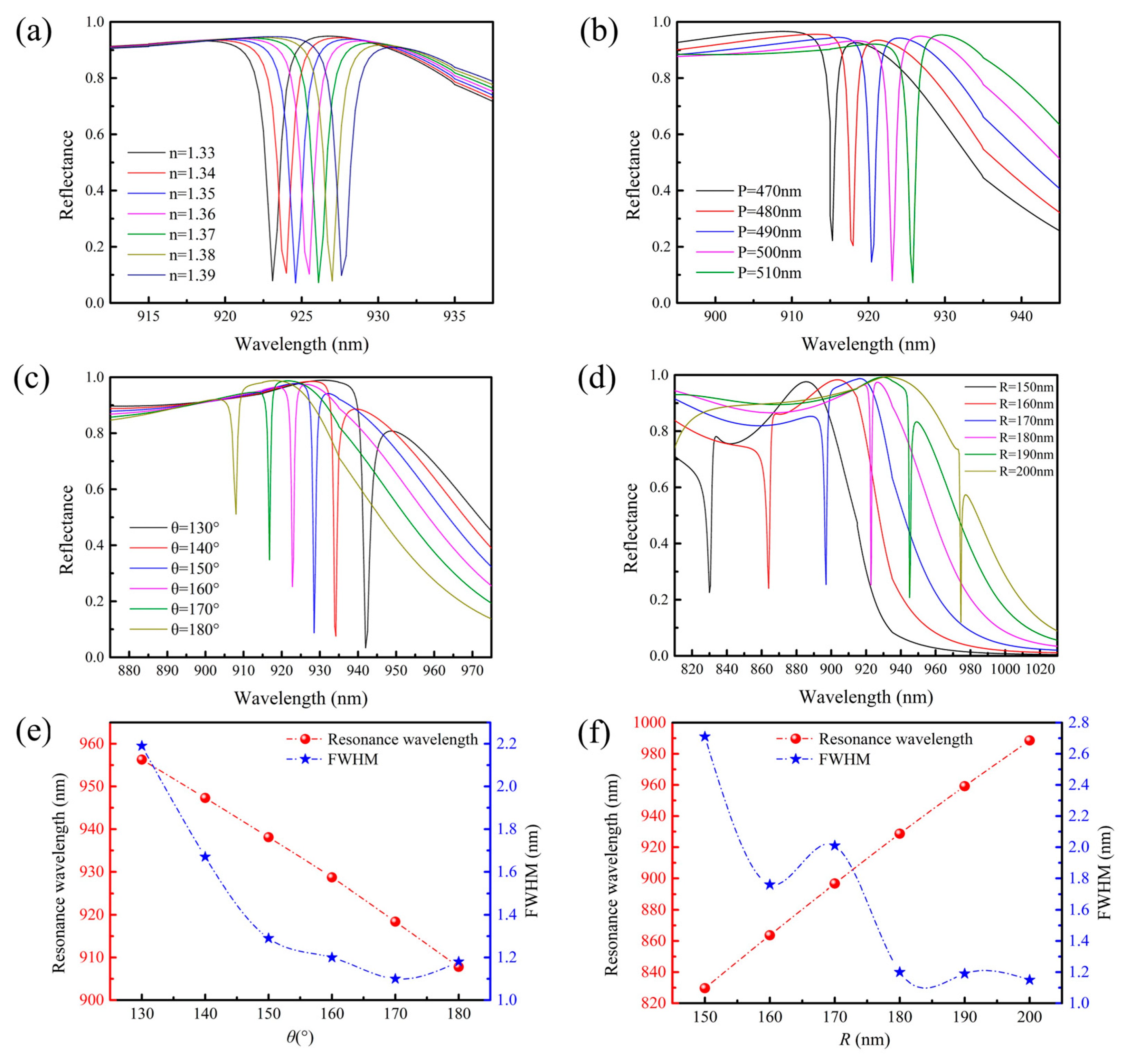 Photonics 11 00482 g005