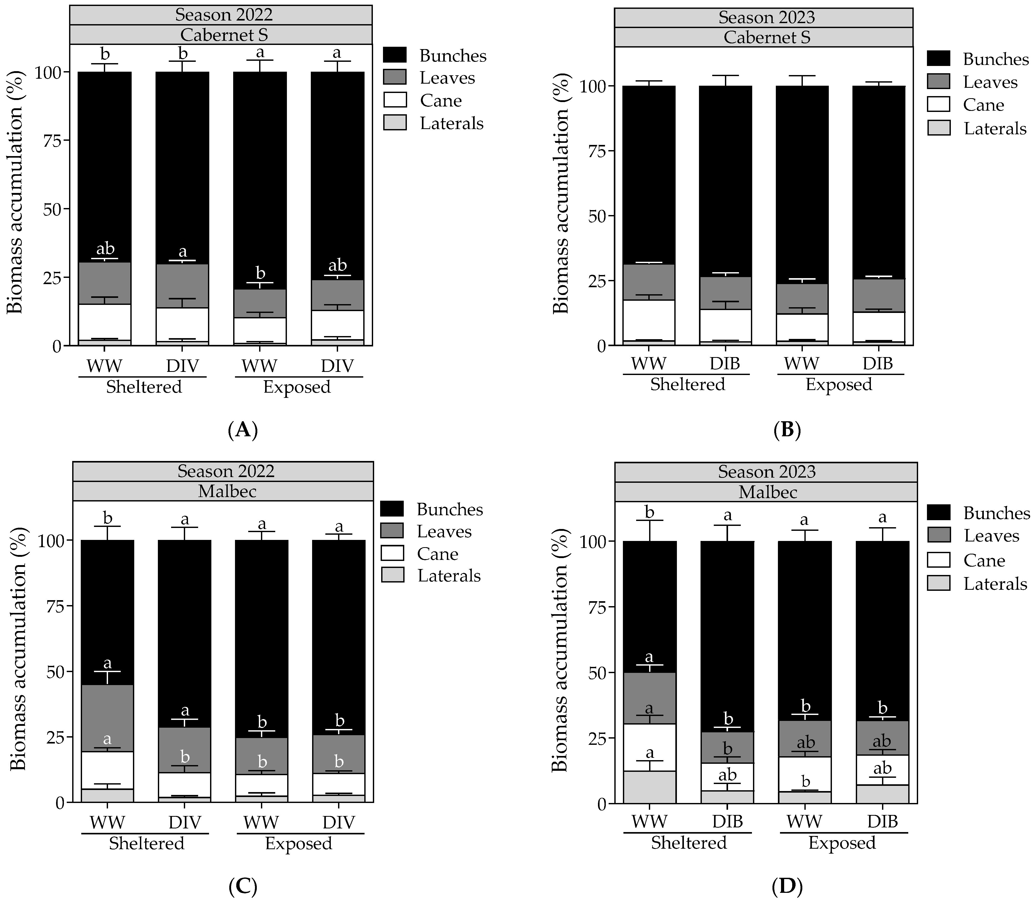 Plants 13 01292 g003