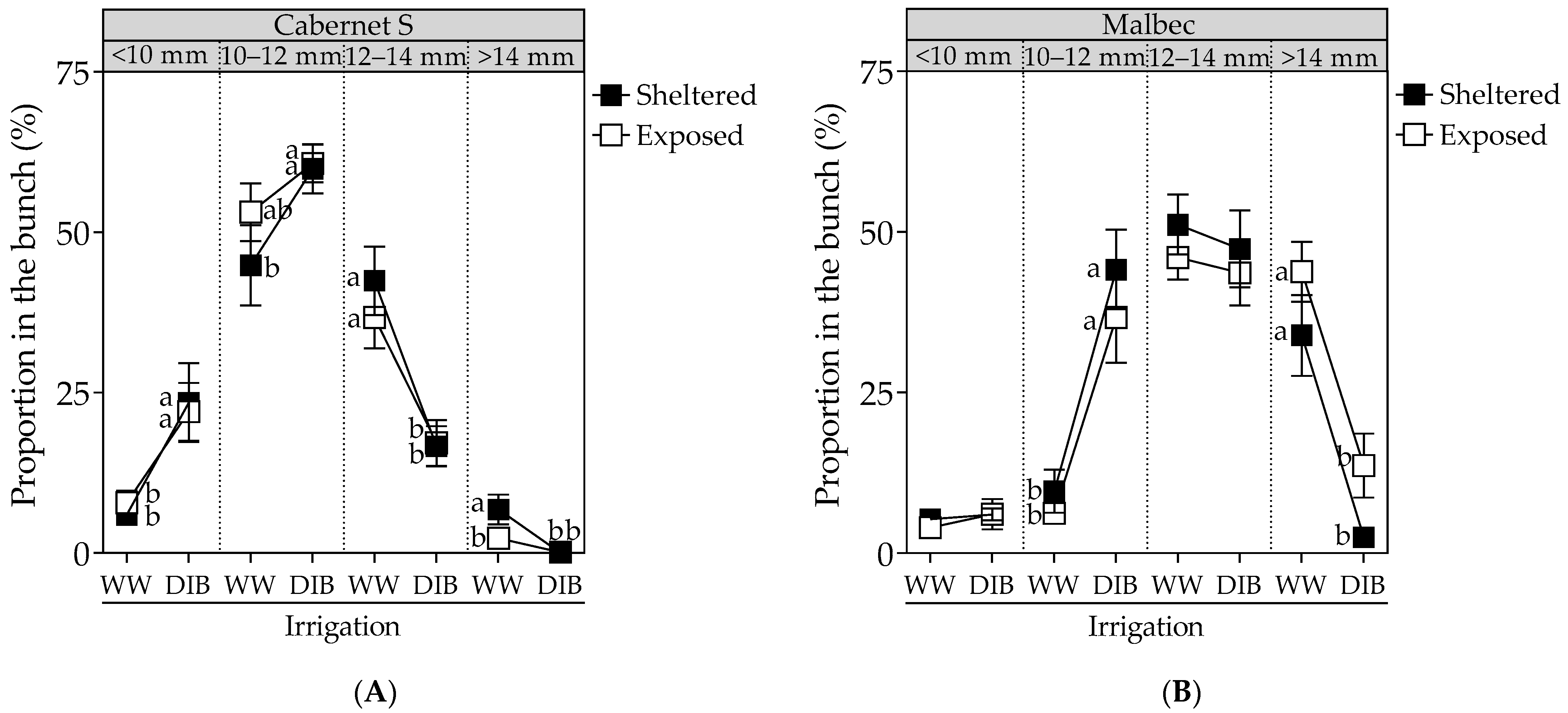Plants 13 01292 g005