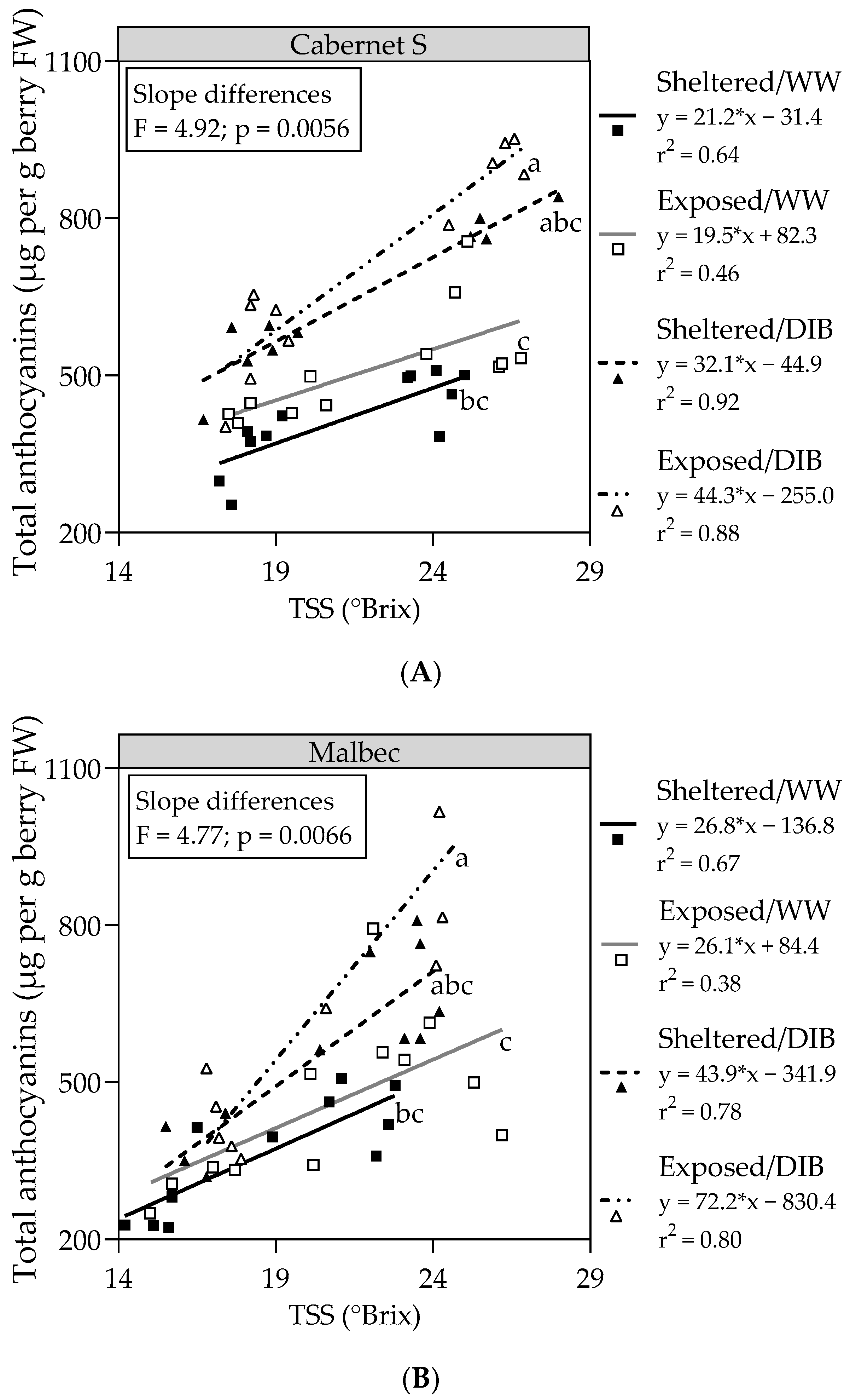 Plants 13 01292 g007