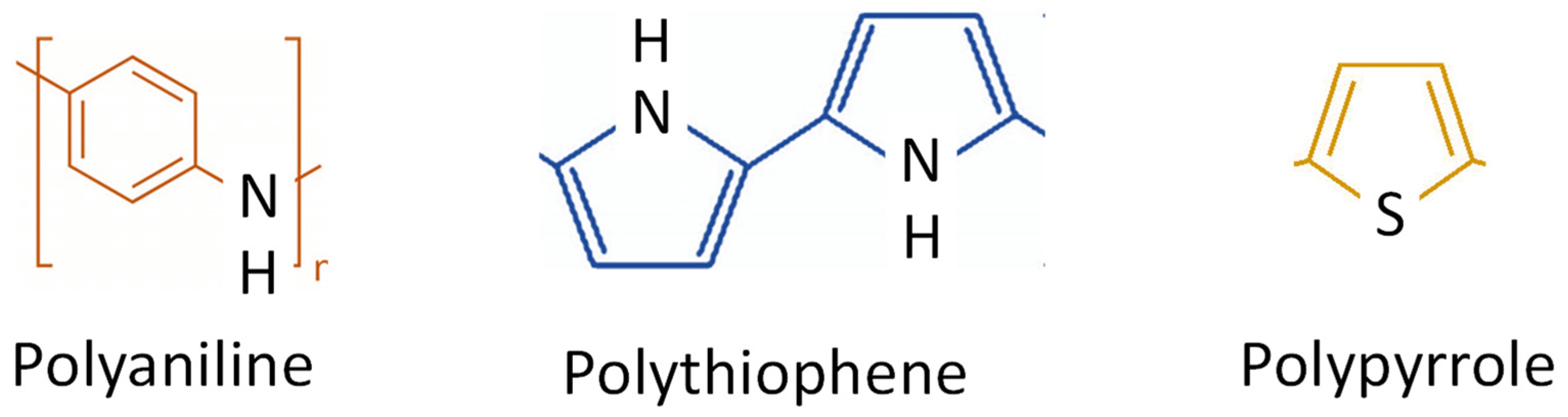 Polymers 16 01310 g001