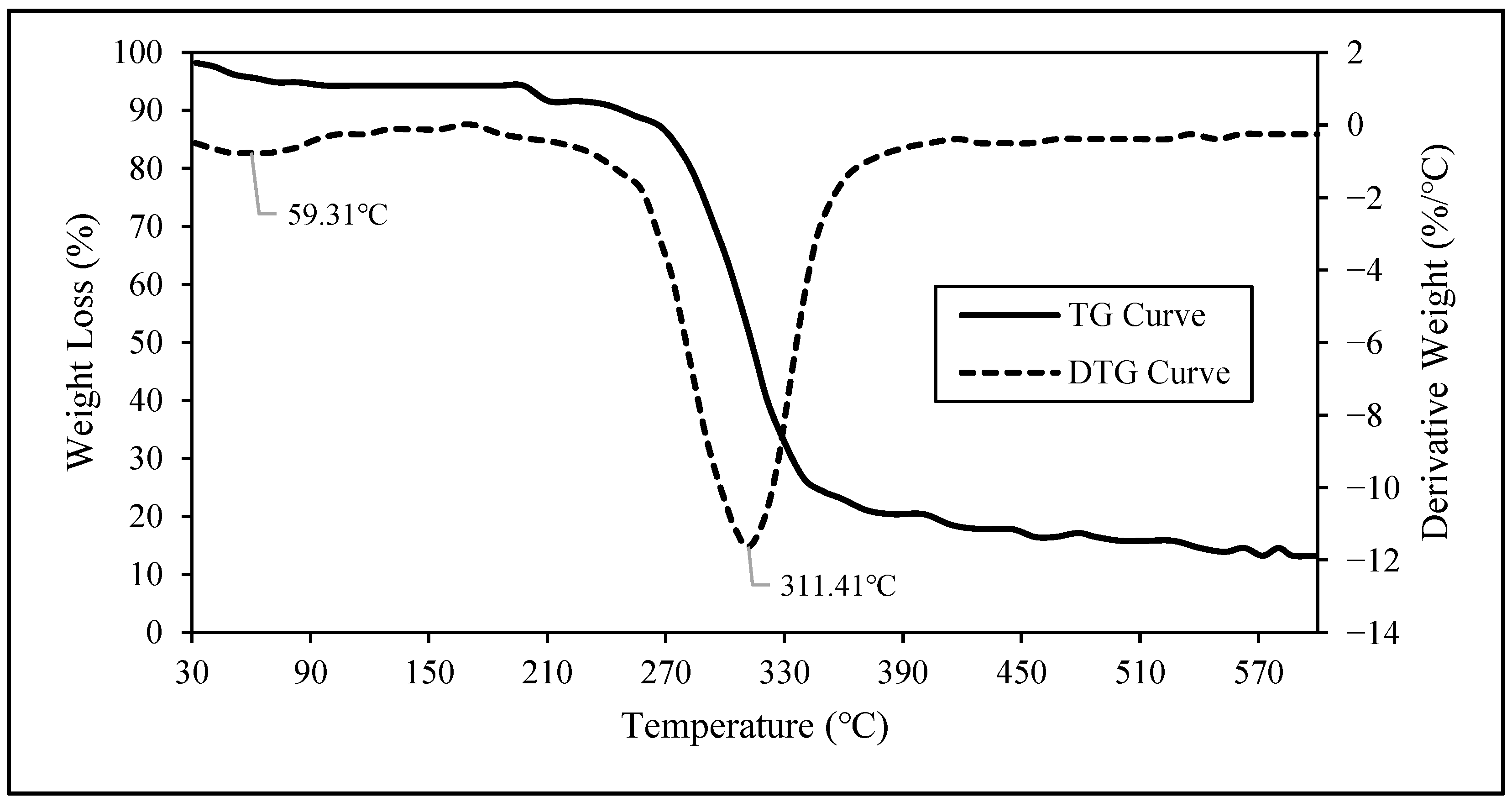 Polymers 16 01312 g006