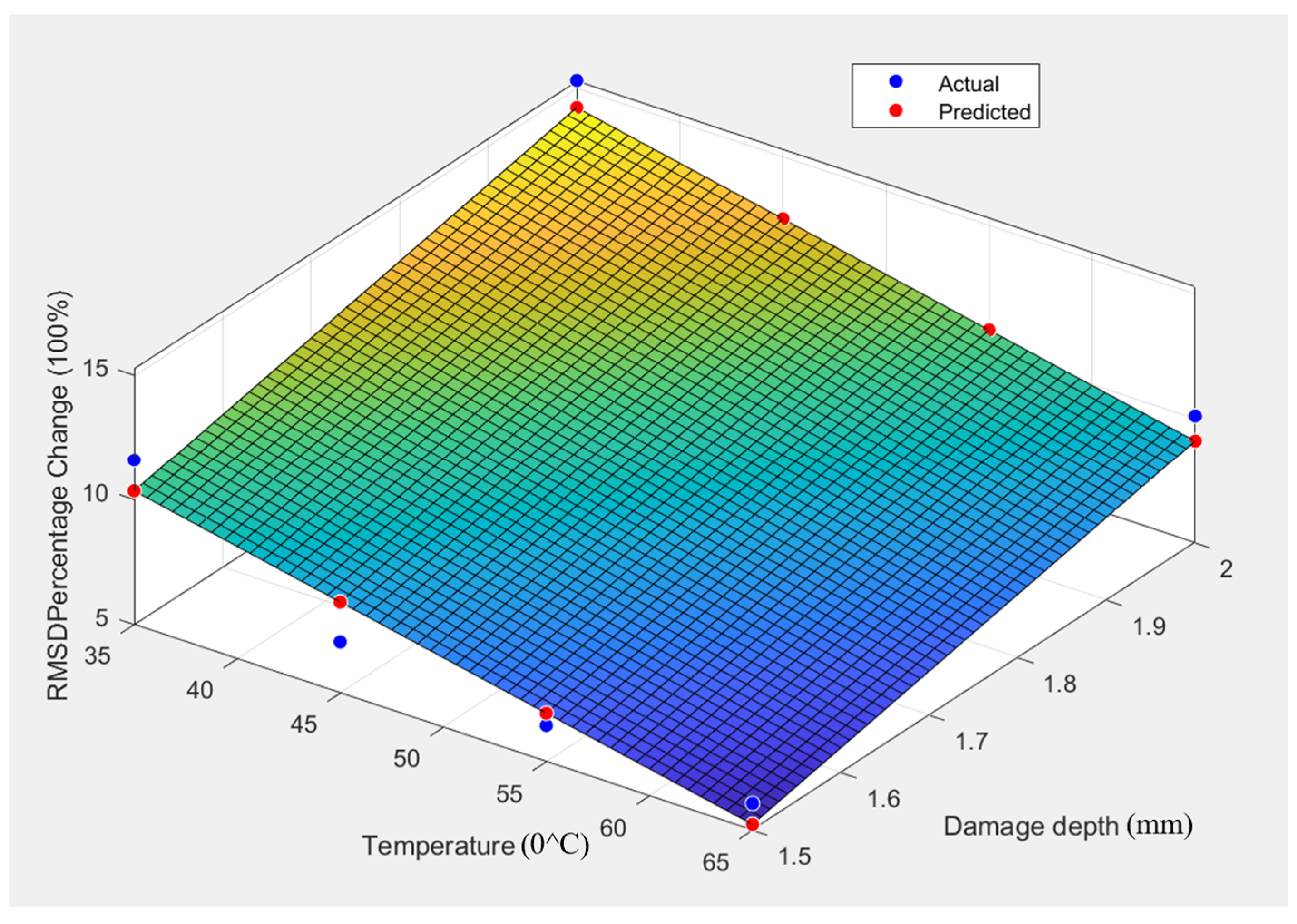 Processes 12 00957 g014