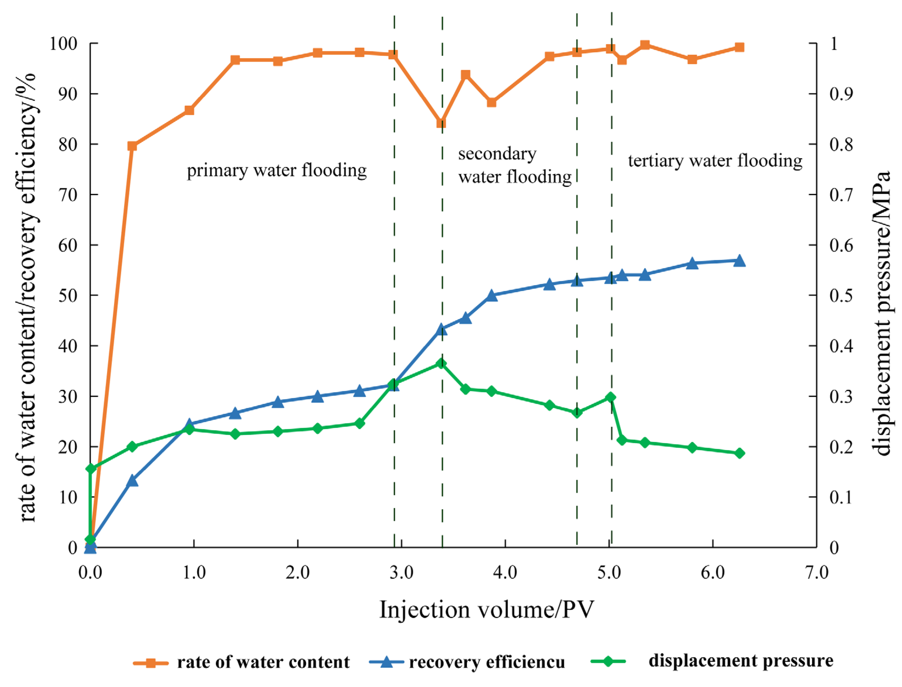 Processes 12 00967 g003