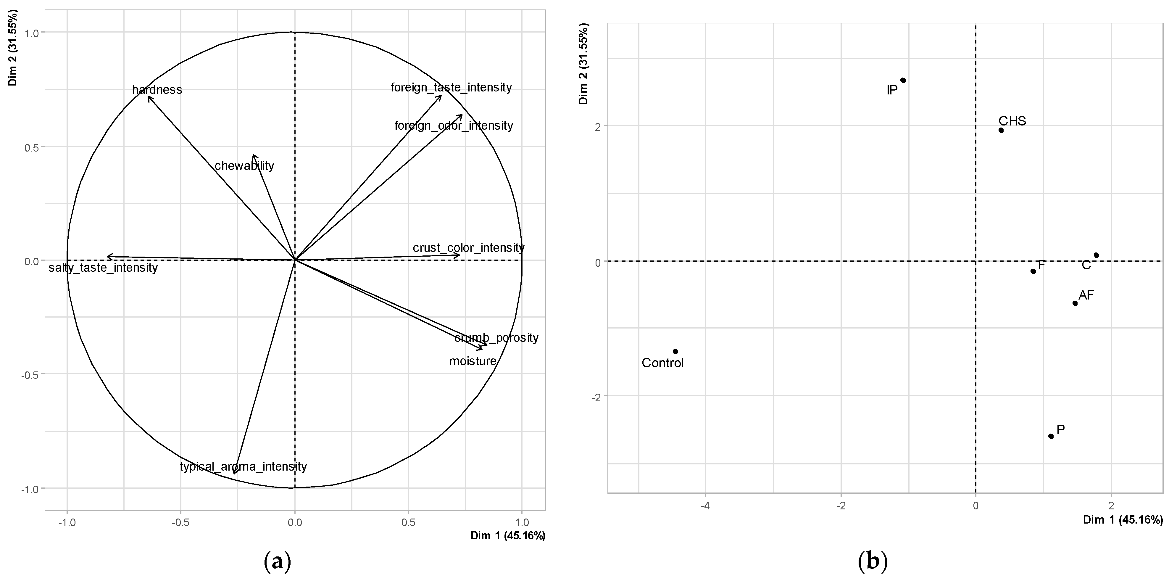 Processes 12 00970 g005