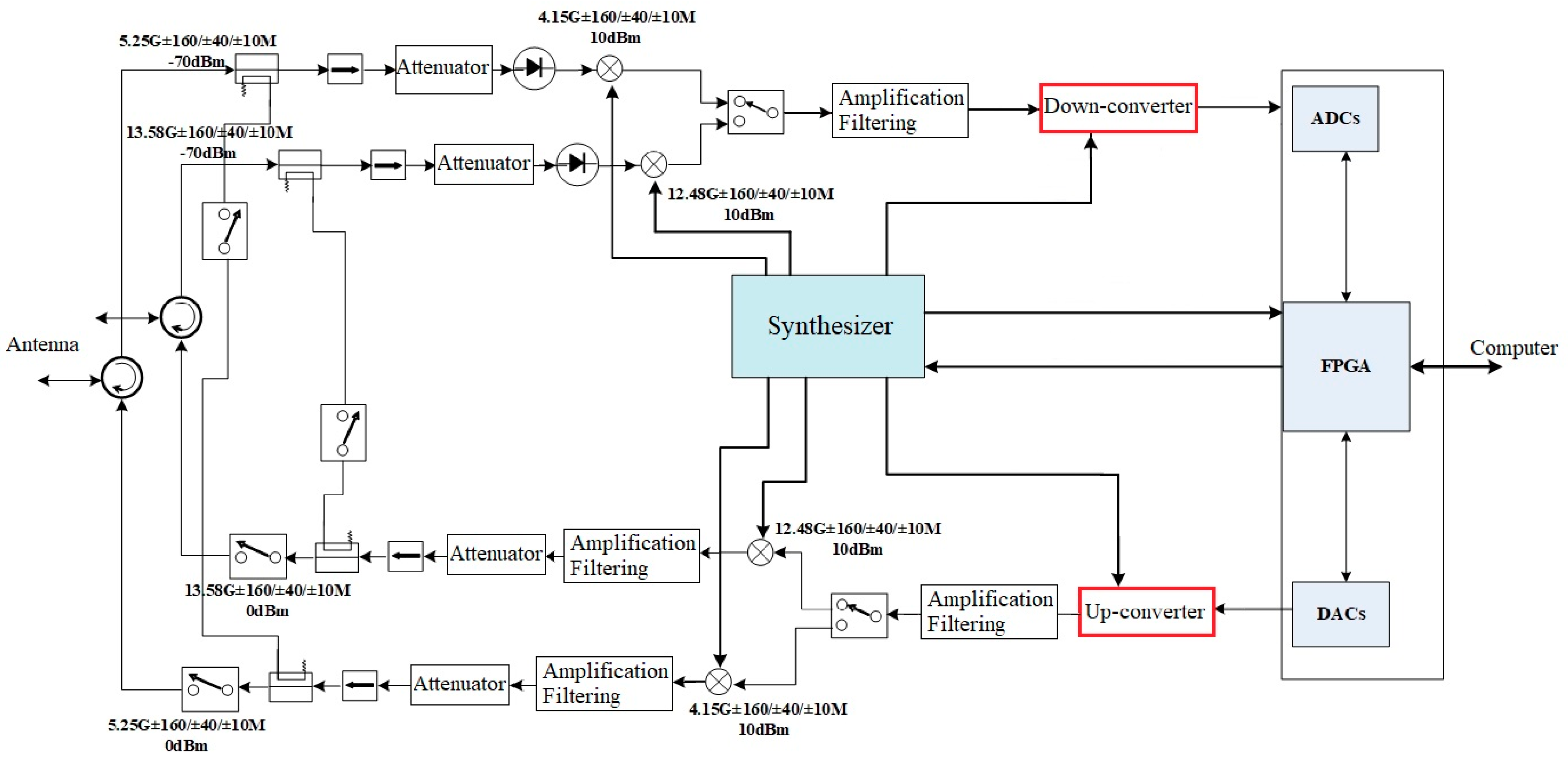 Remotesensing 16 01682 g004
