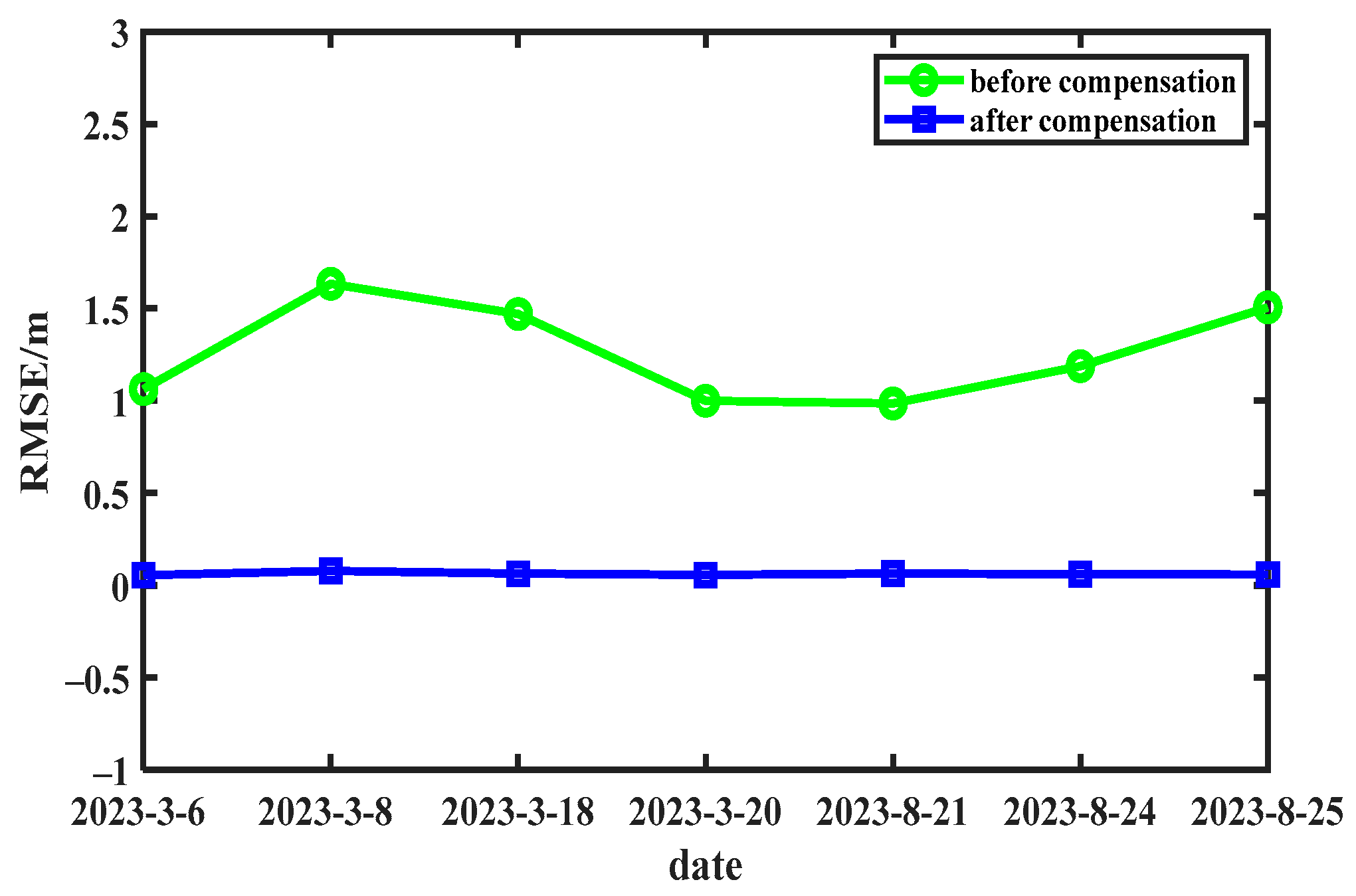 Remotesensing 16 01682 g012