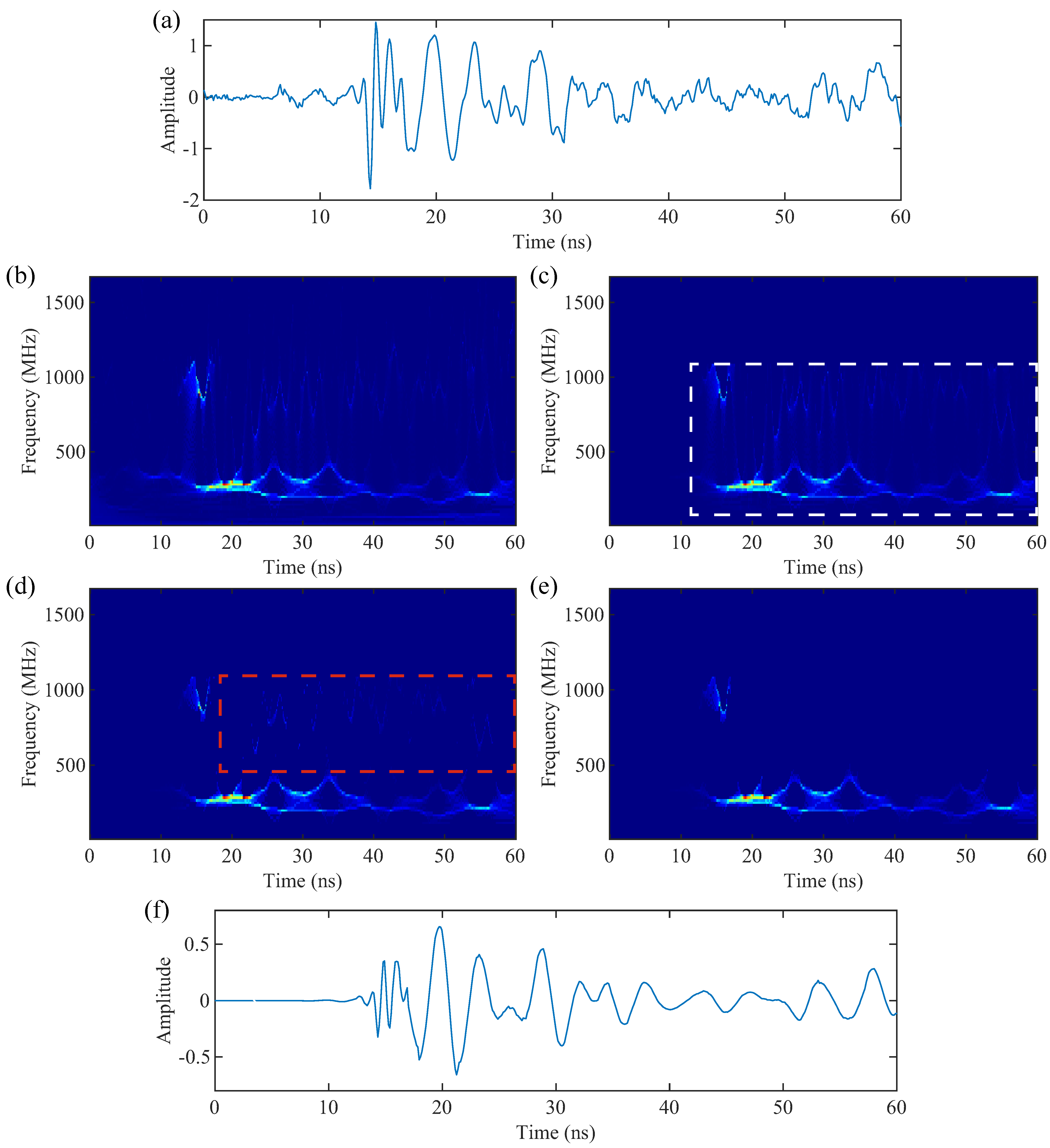 Sensors 24 02981 g007