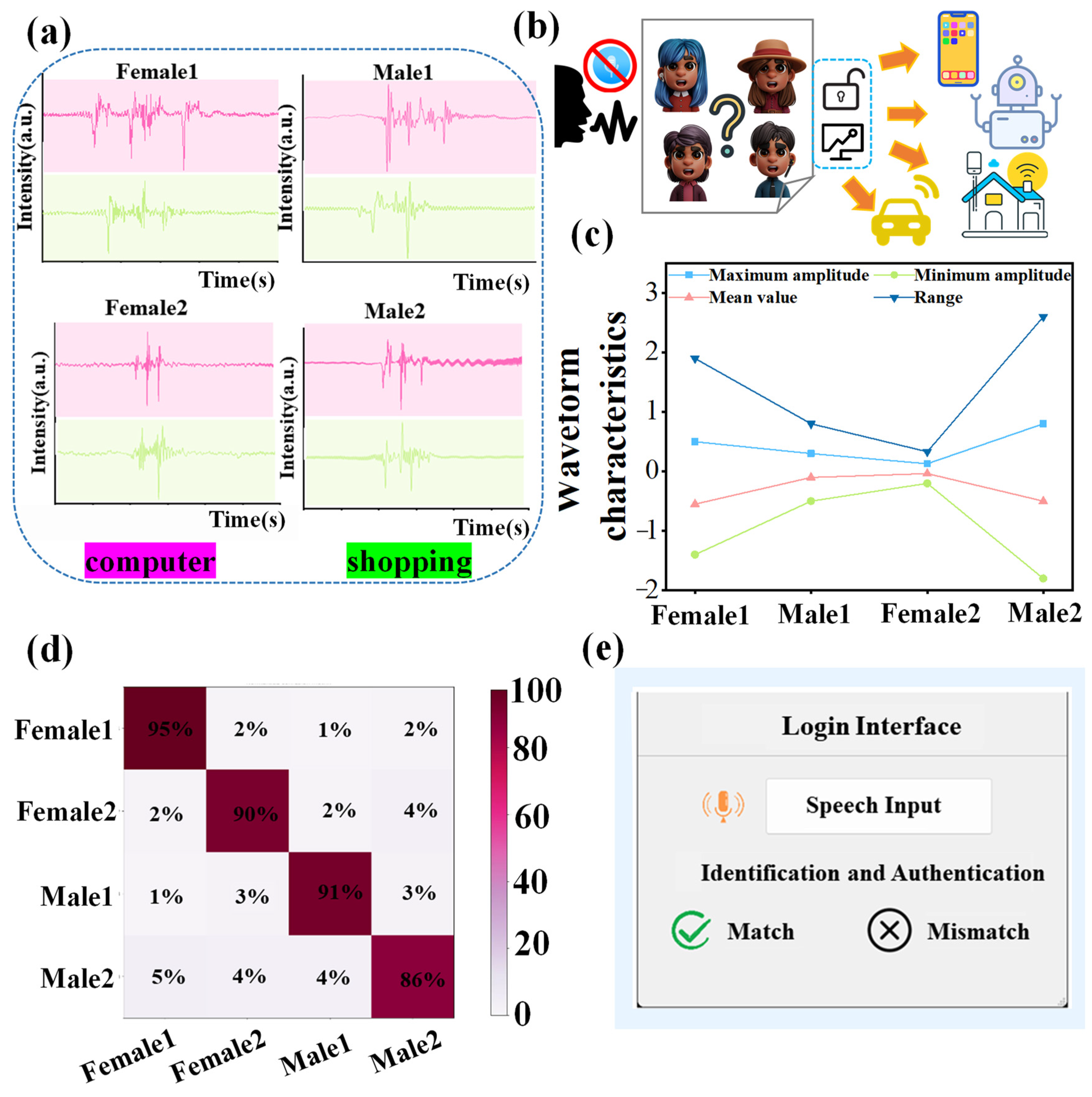 Sensors 24 03007 g005