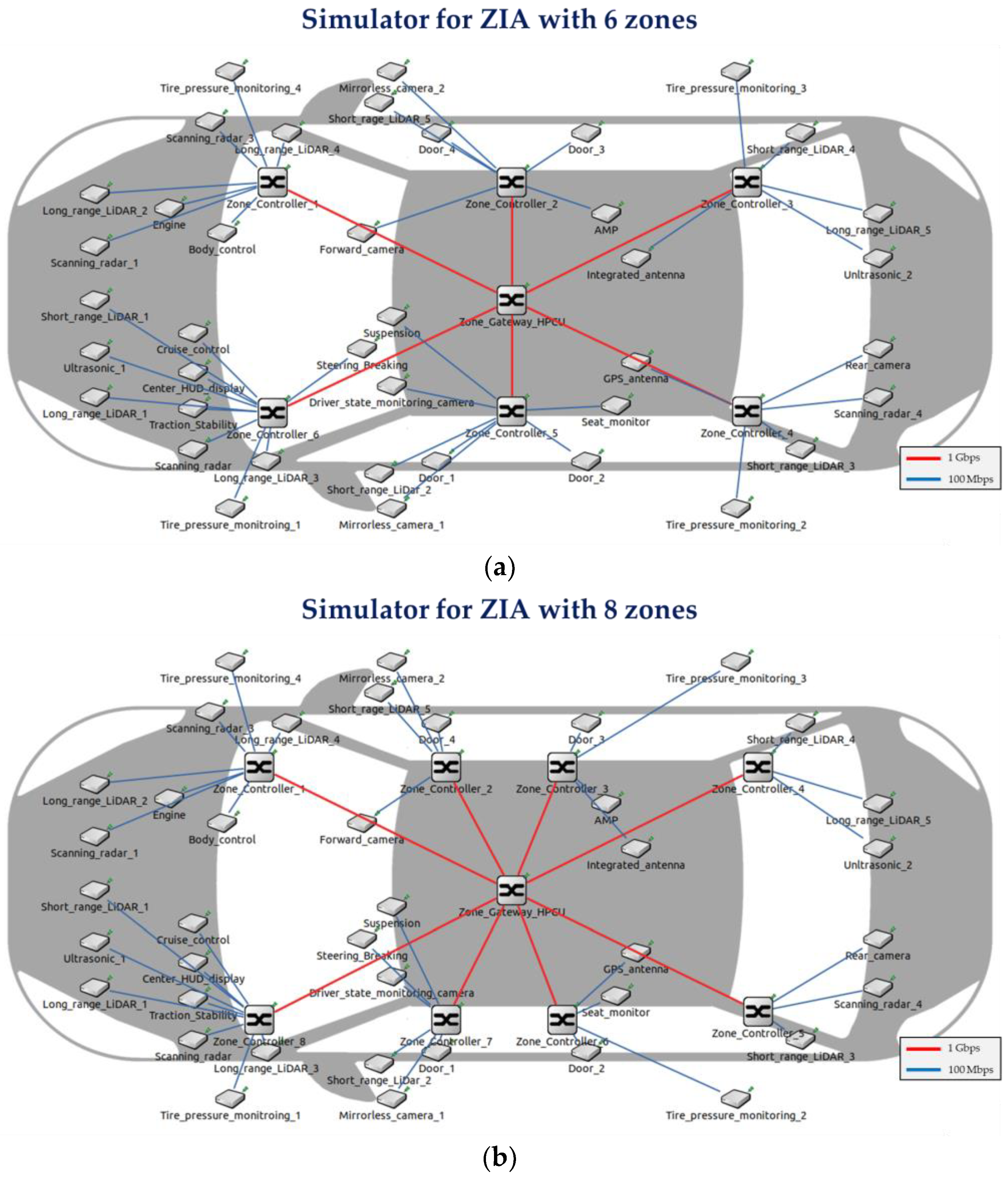 Sensors 24 03248 g008a