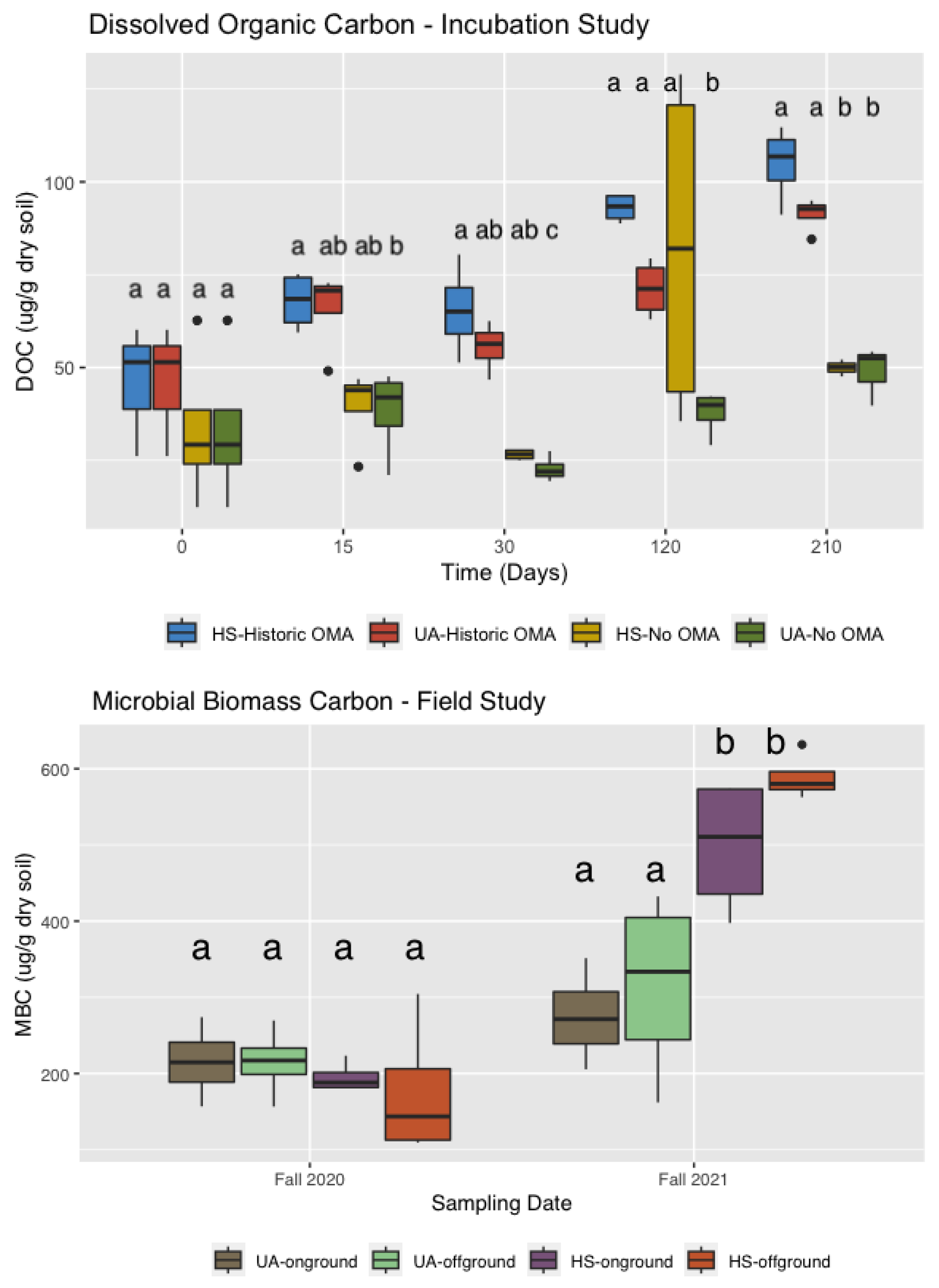 Soilsystems 08 00051 g003