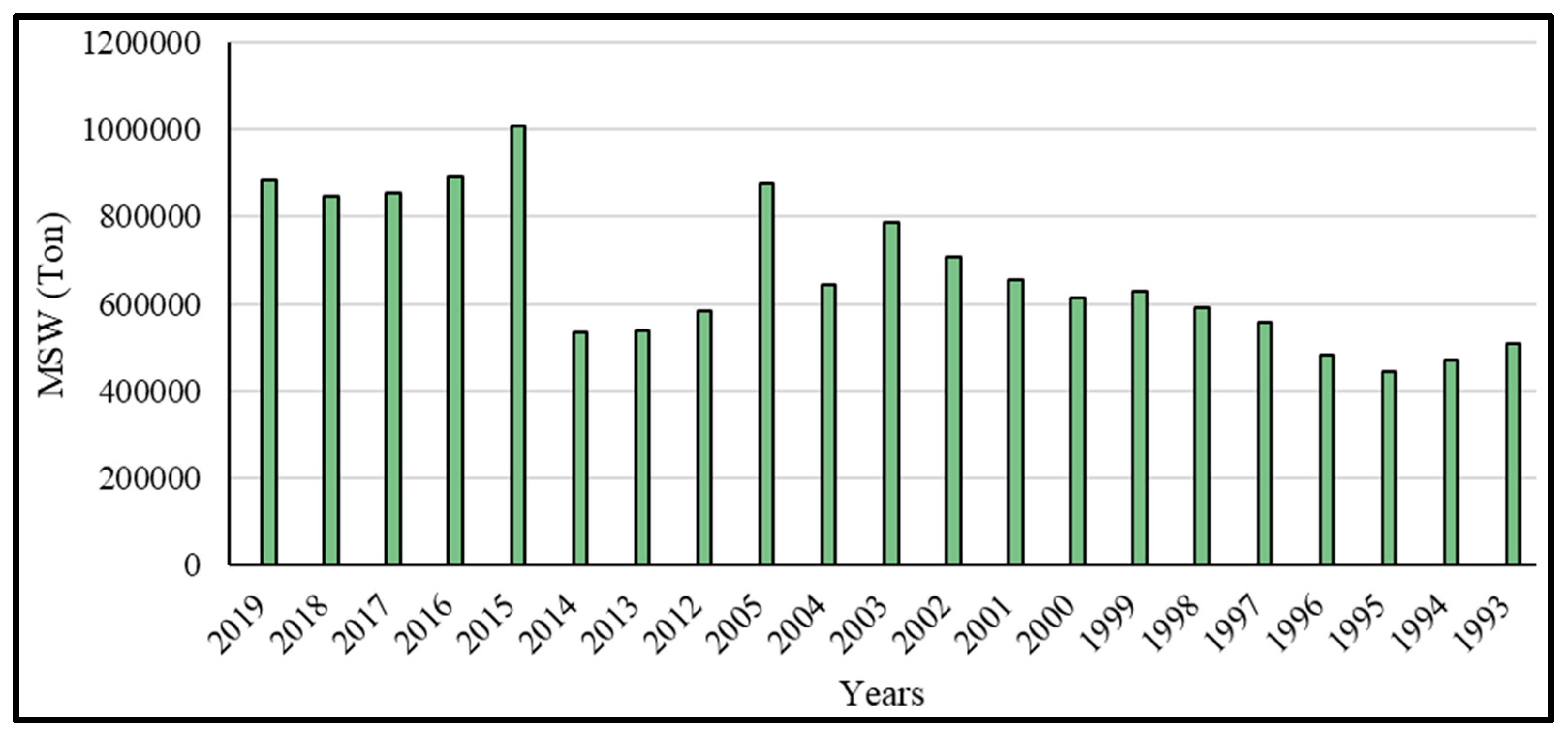 Sustainability 16 03882 g002