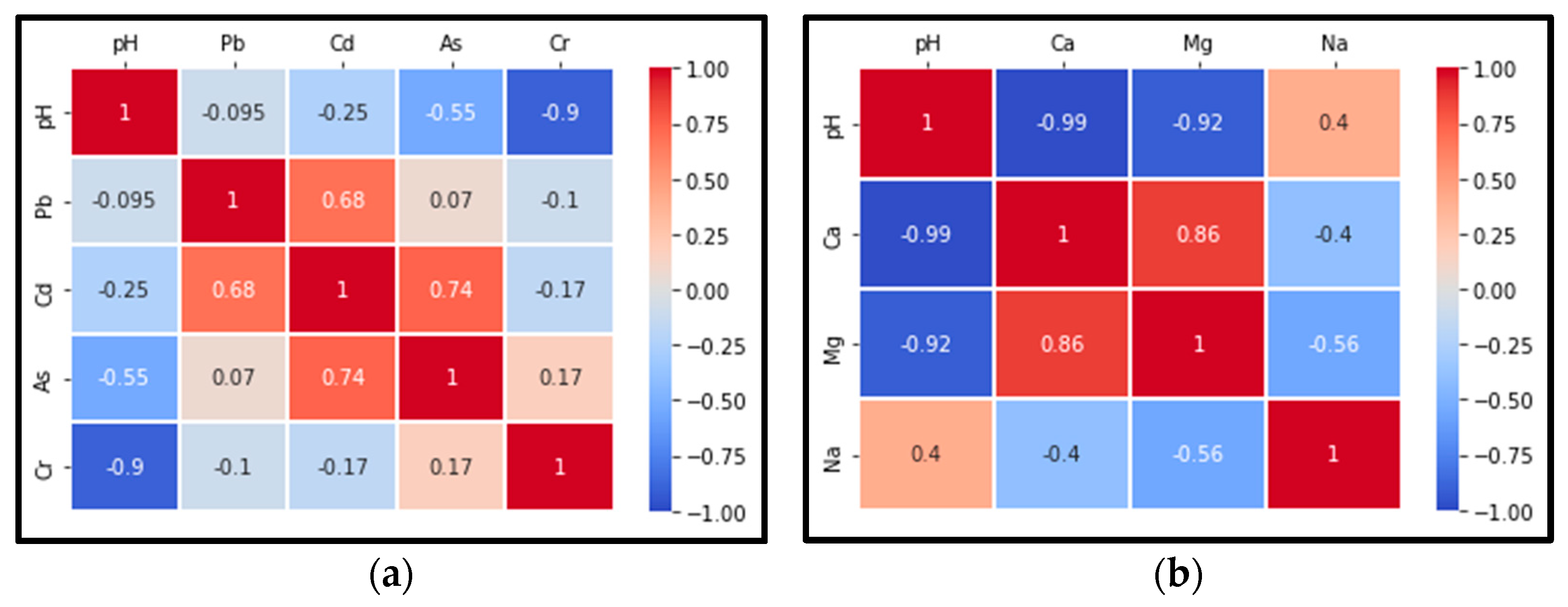 Sustainability 16 03882 g009