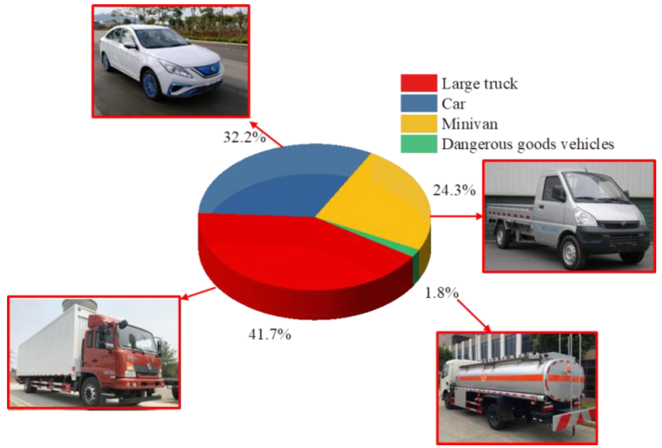 Sustainability 16 03937 g007