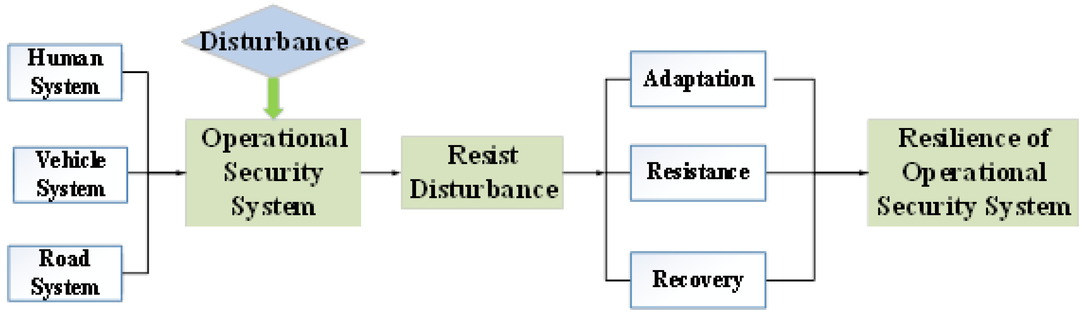 Sustainability 16 03937 g011