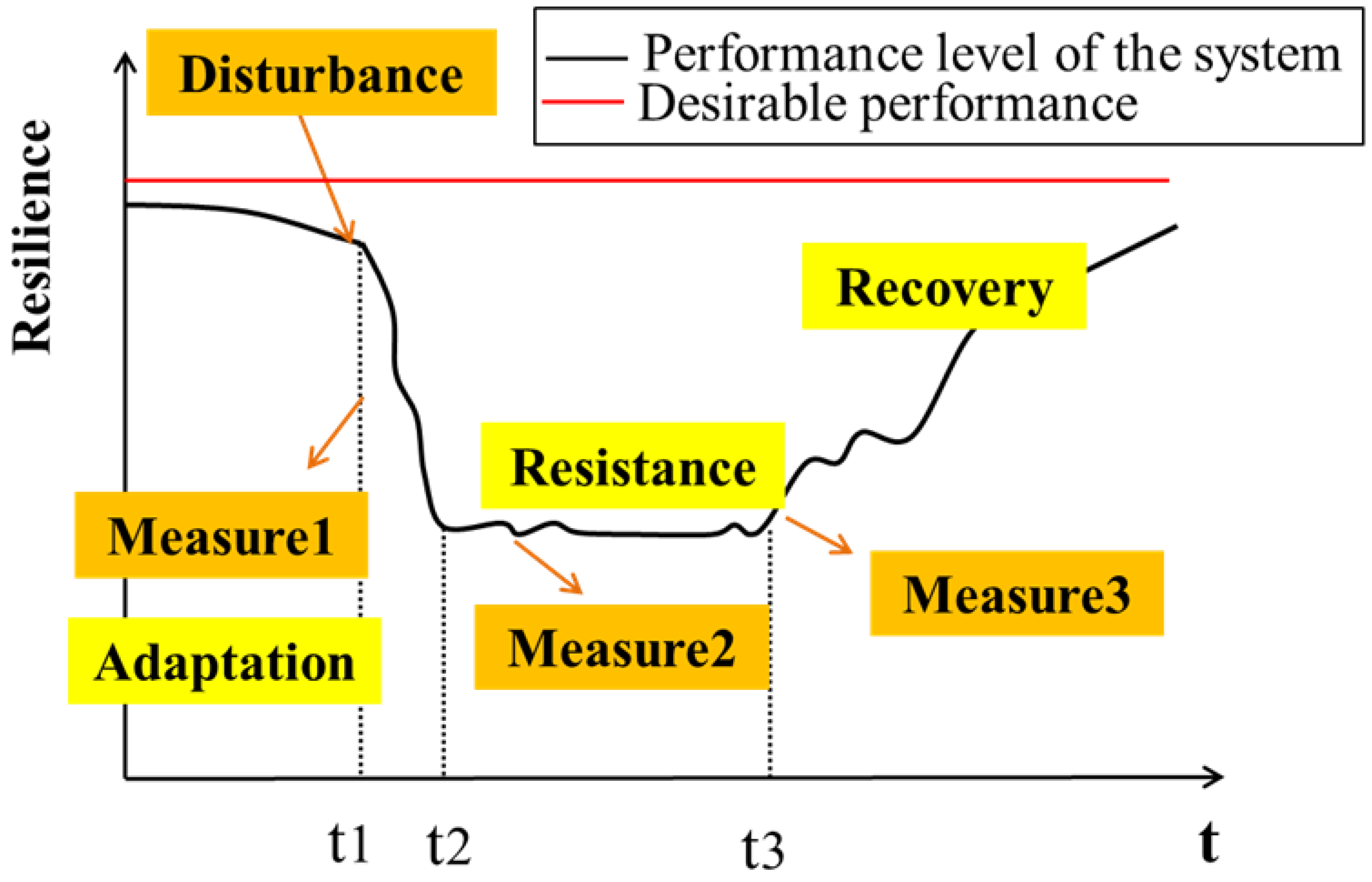 Sustainability 16 03937 g016