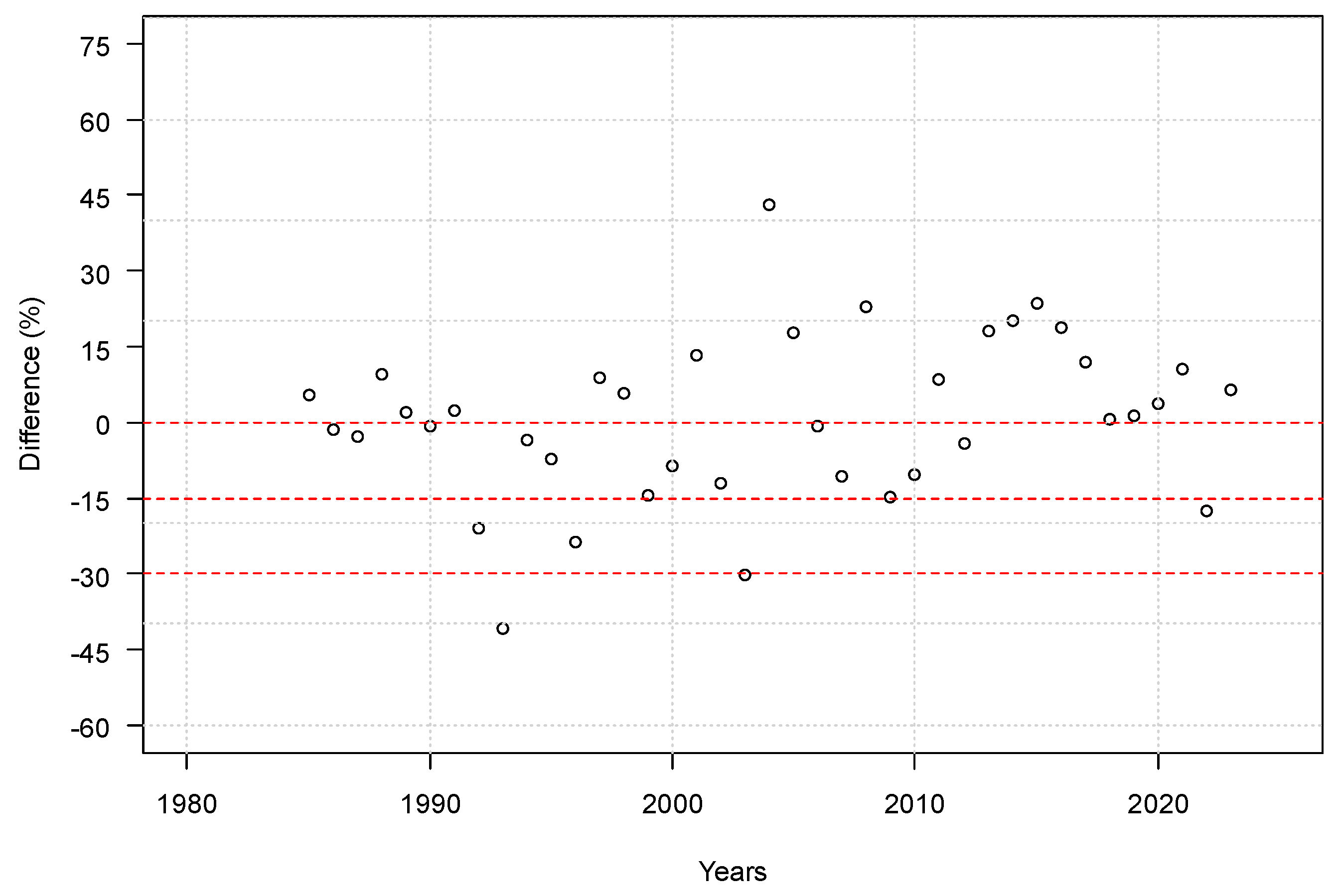 Sustainability 16 03962 g005