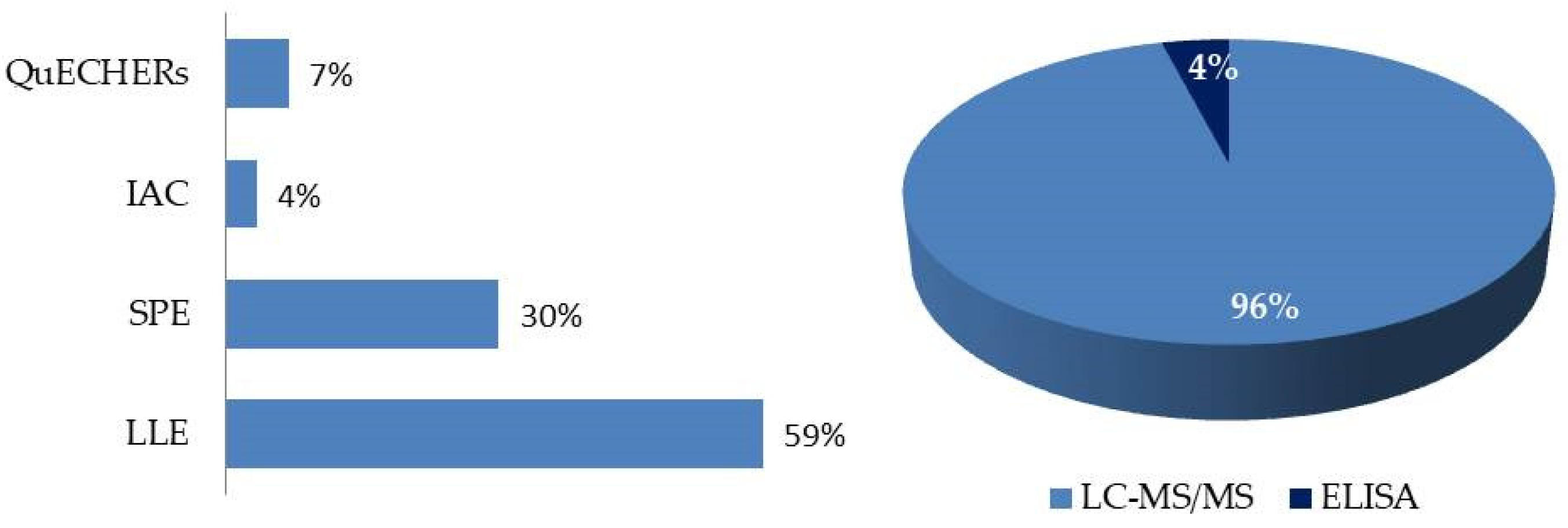 Toxins 16 00218 g012