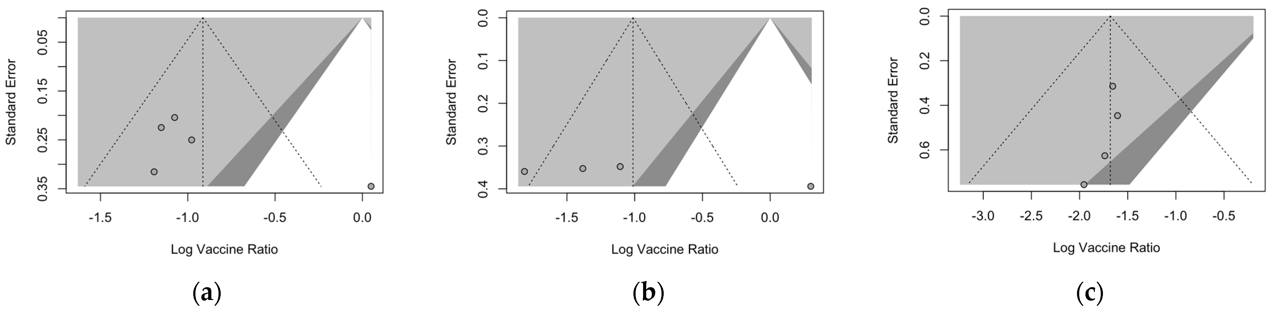 Vaccines 12 00500 g003