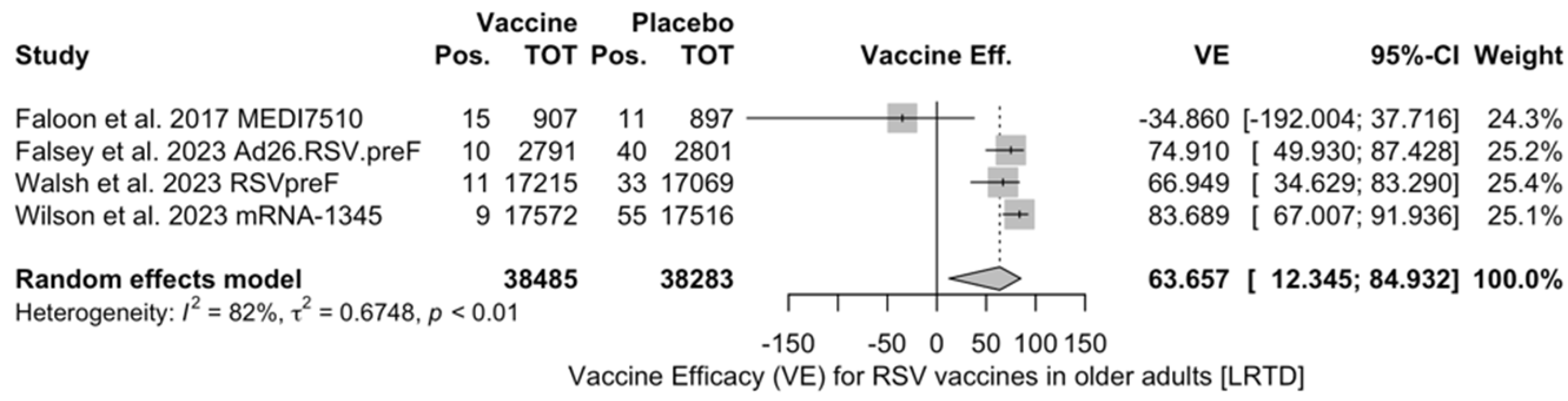 Vaccines 12 00500 g0a7