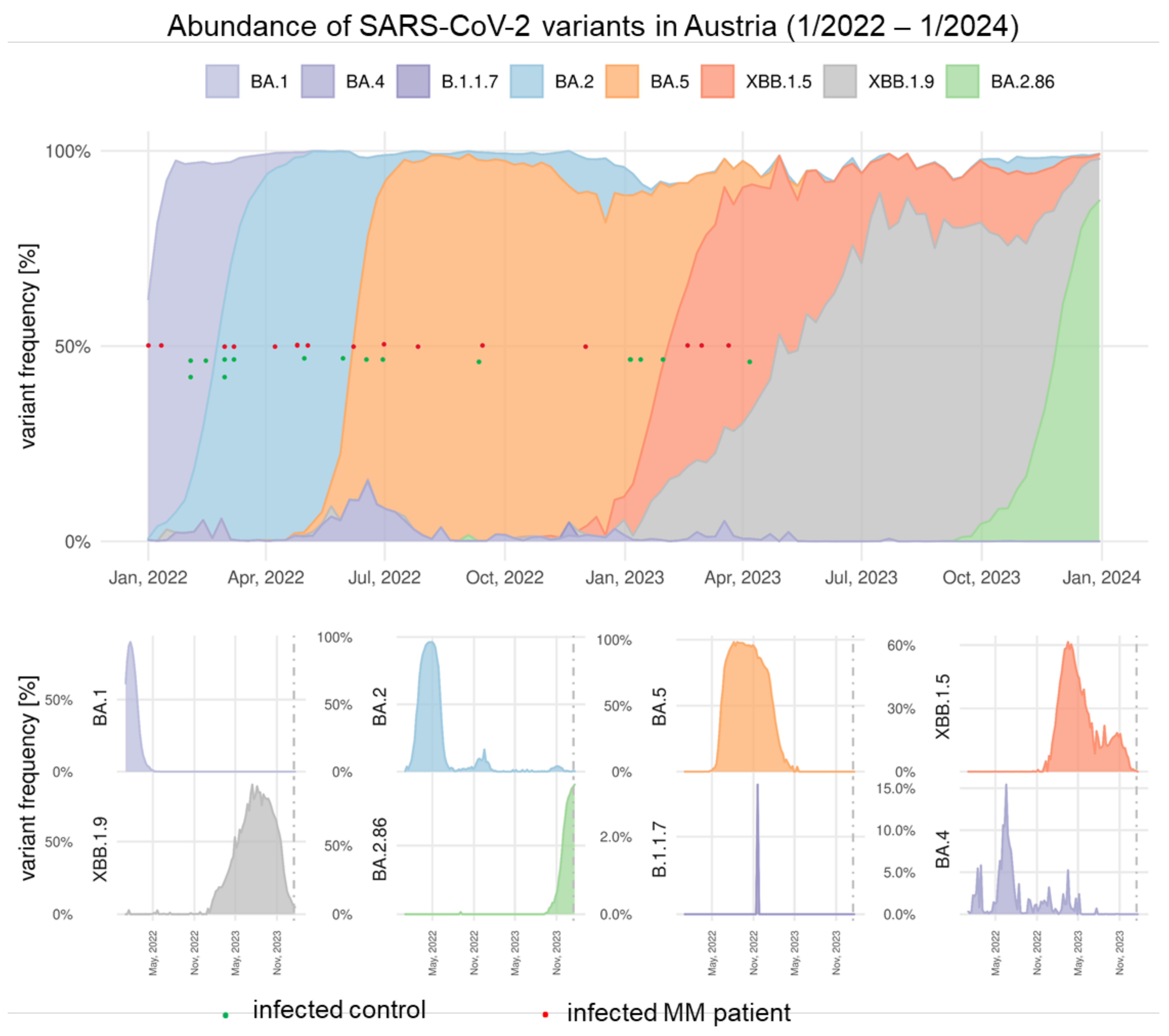 Vaccines 12 00518 g005