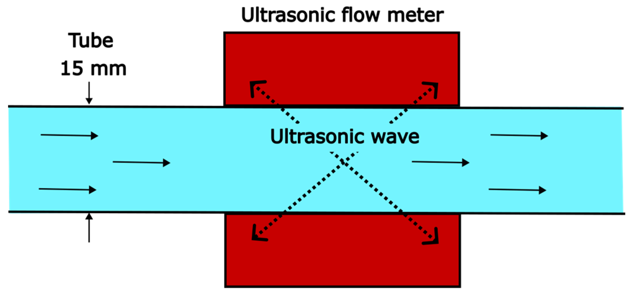 Chemengineering 08 00052 g003