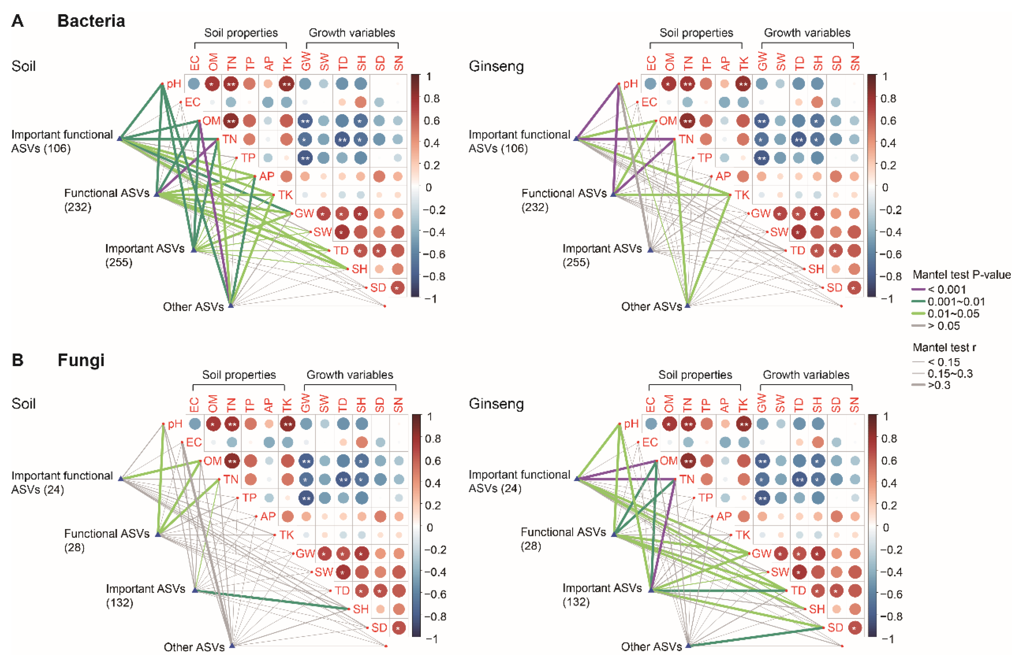 Agronomy 13 01876 g006