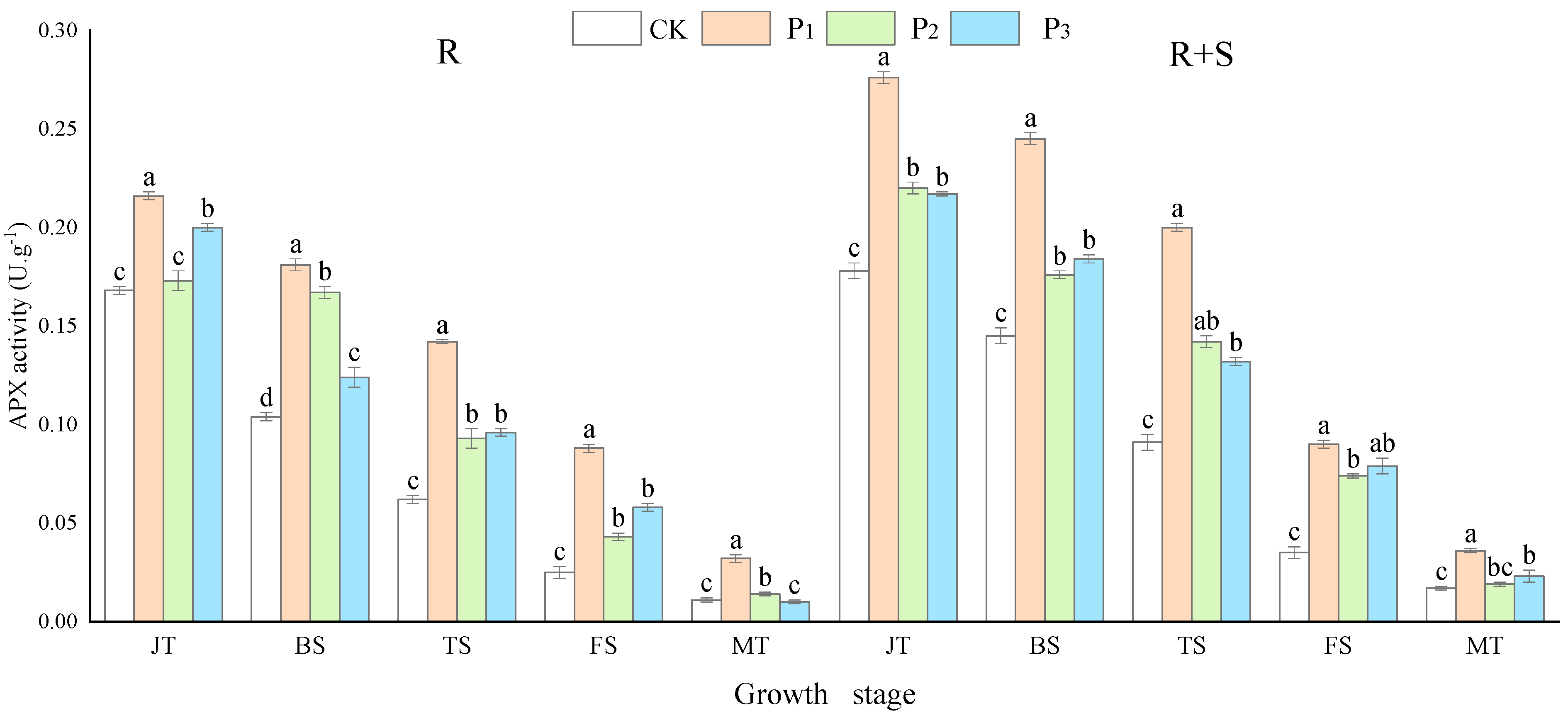 Agronomy 14 00968 g003
