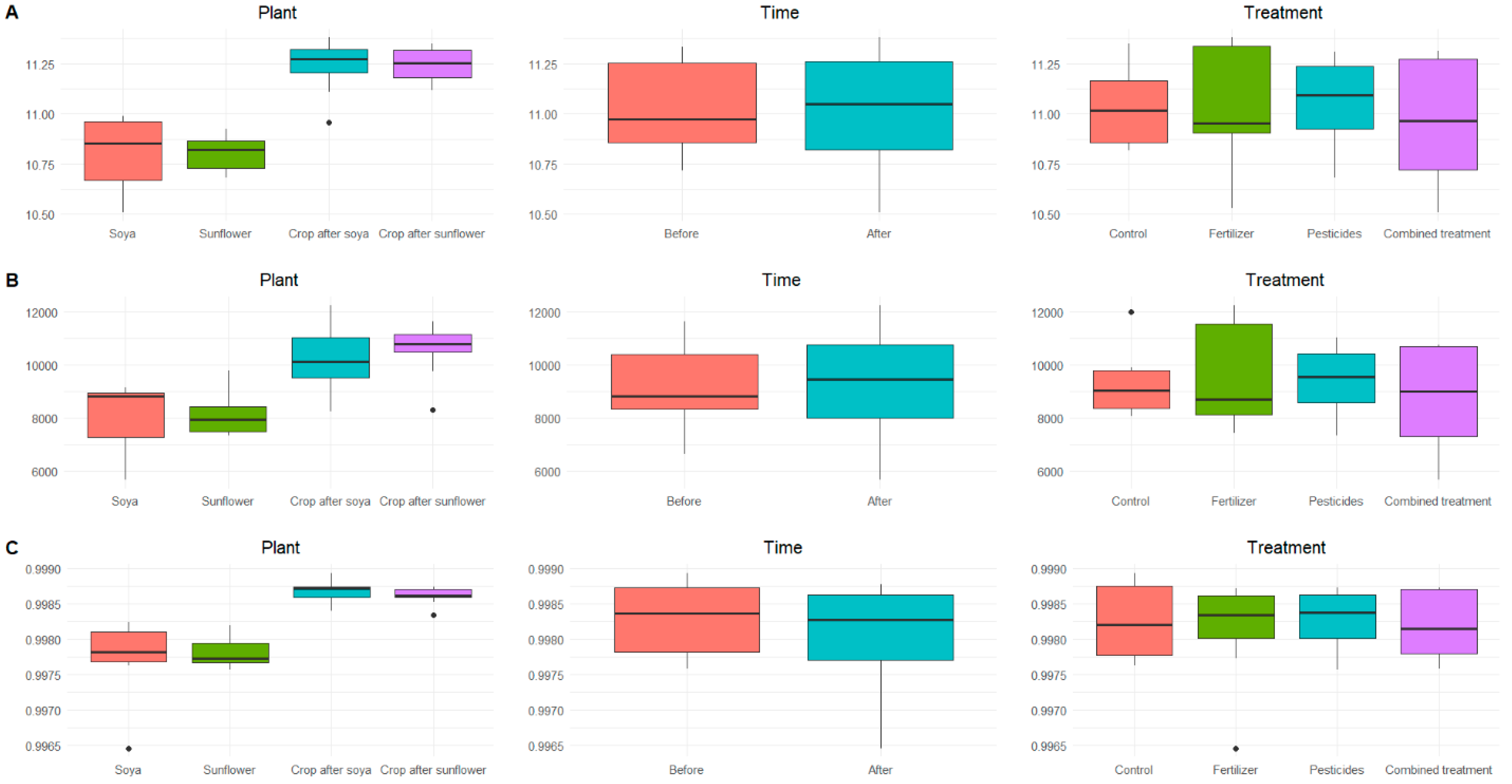 Agronomy 14 01021 g004