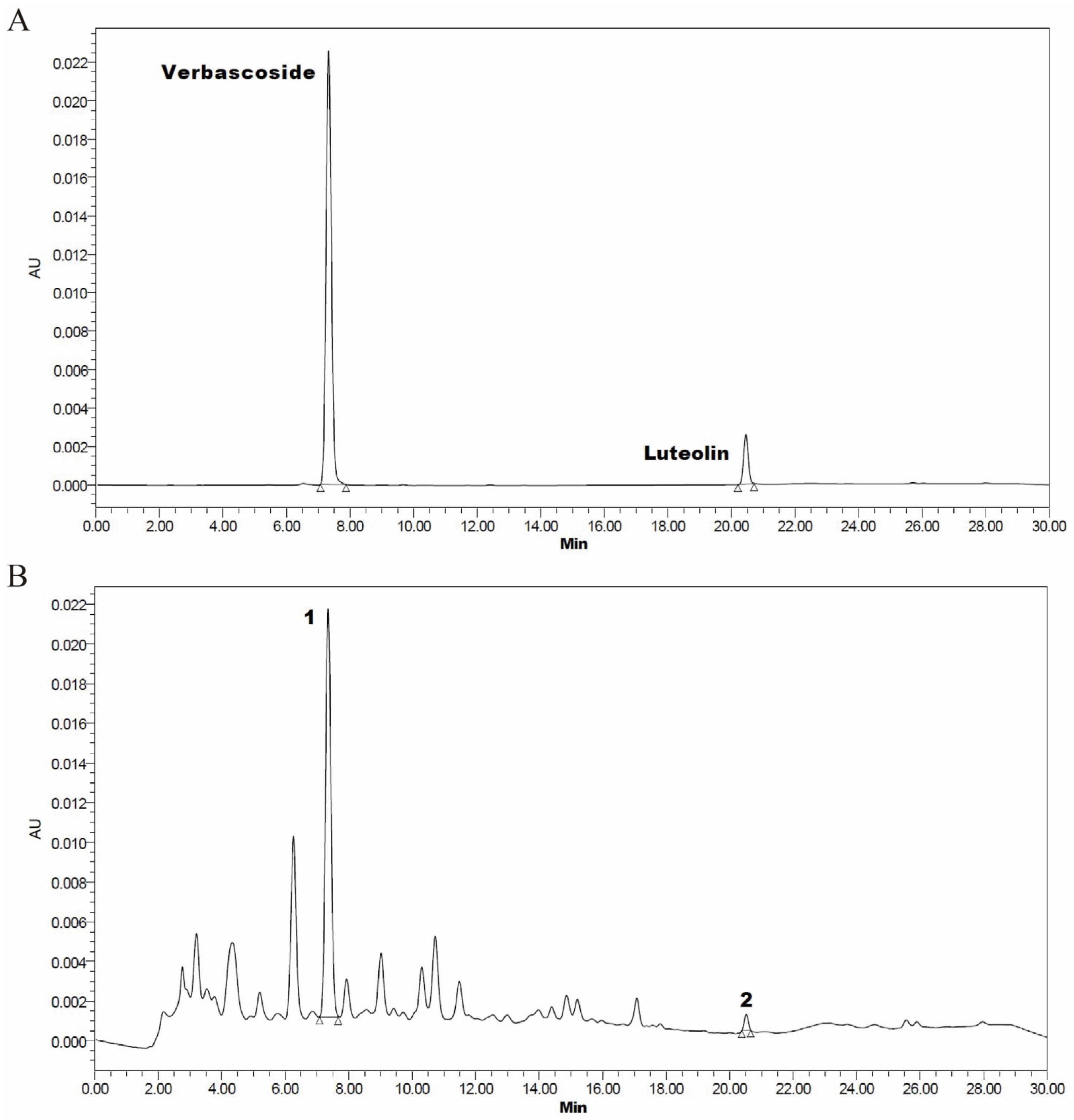 Antioxidants 13 00572 g001