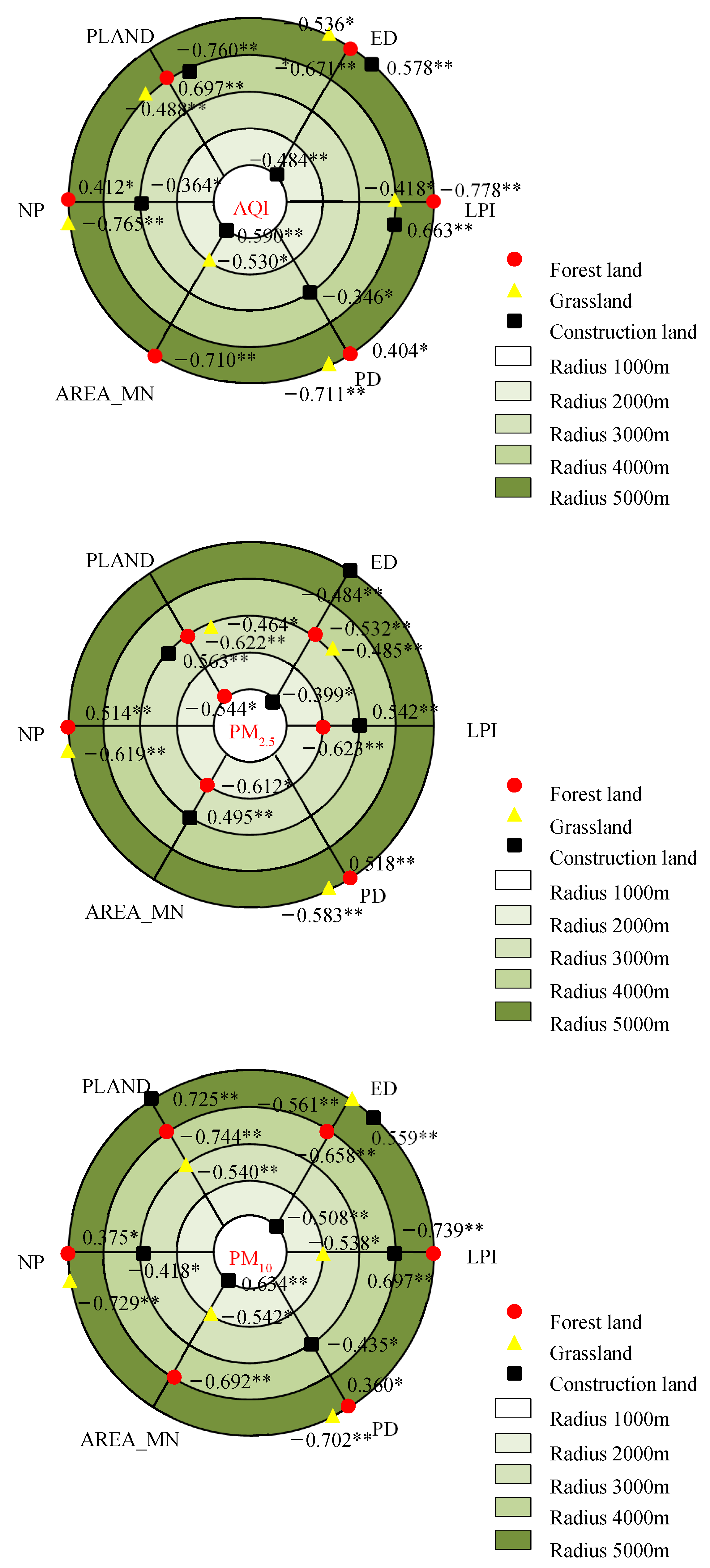 Atmosphere 14 00787 g004
