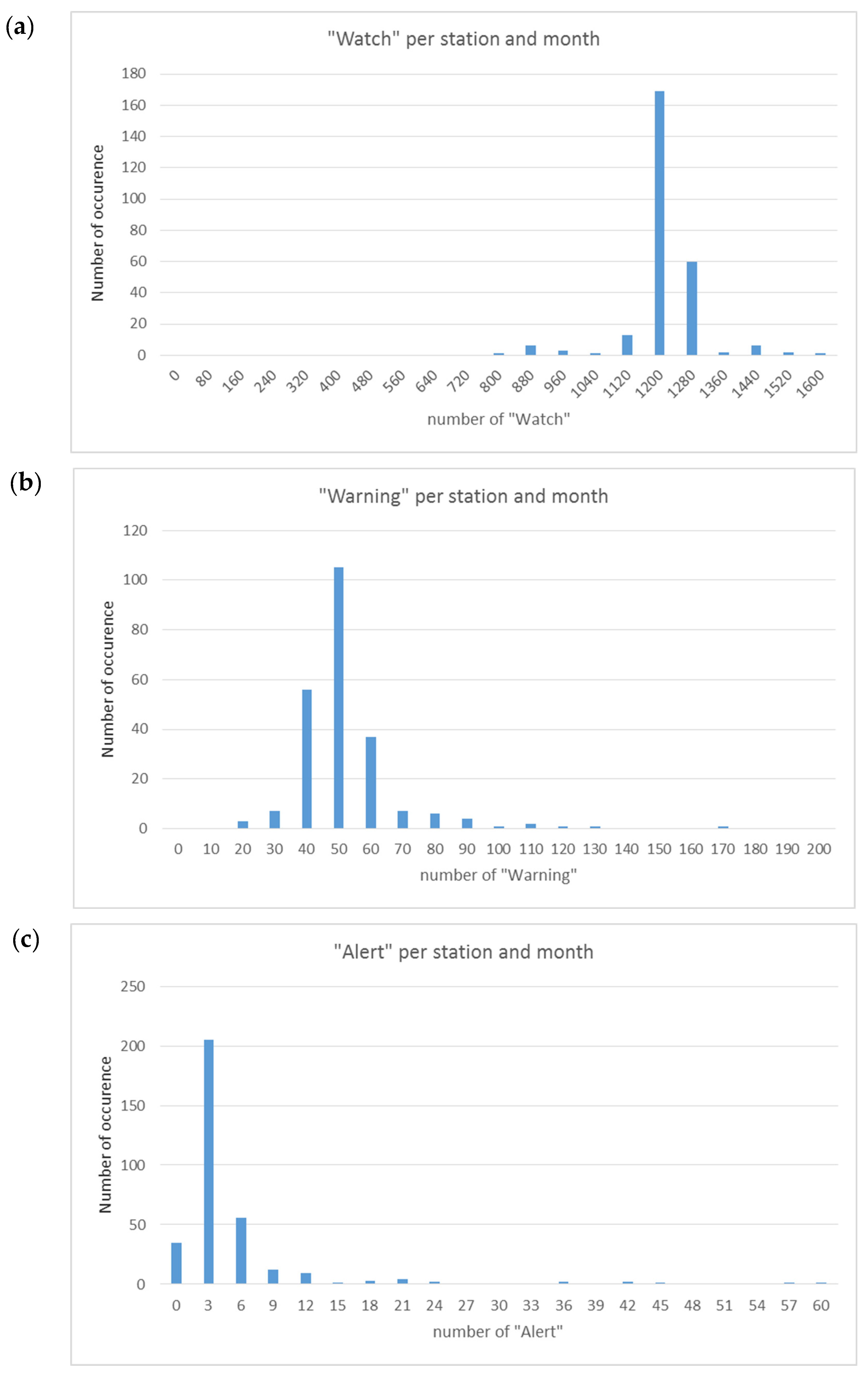 Atmosphere 15 00345 g002