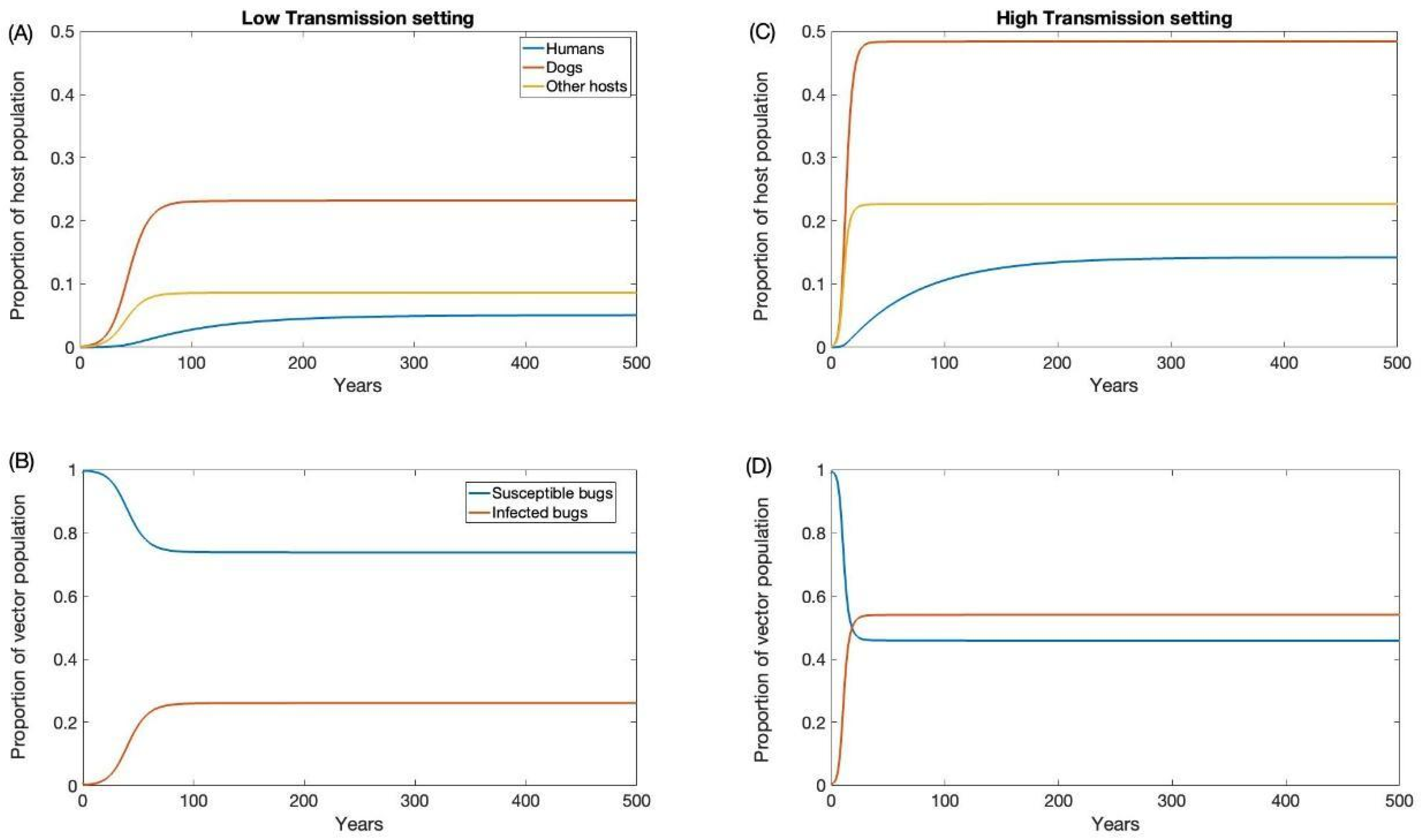 Biology 12 01235 g002