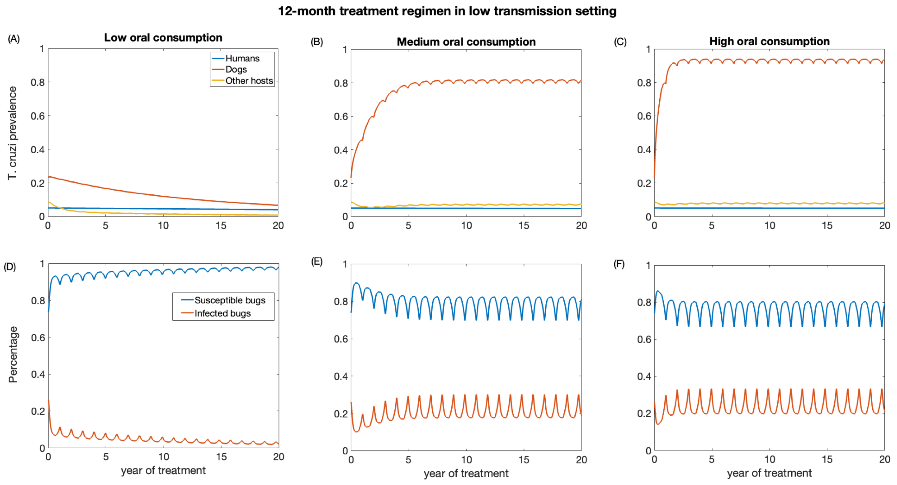 Biology 12 01235 g005
