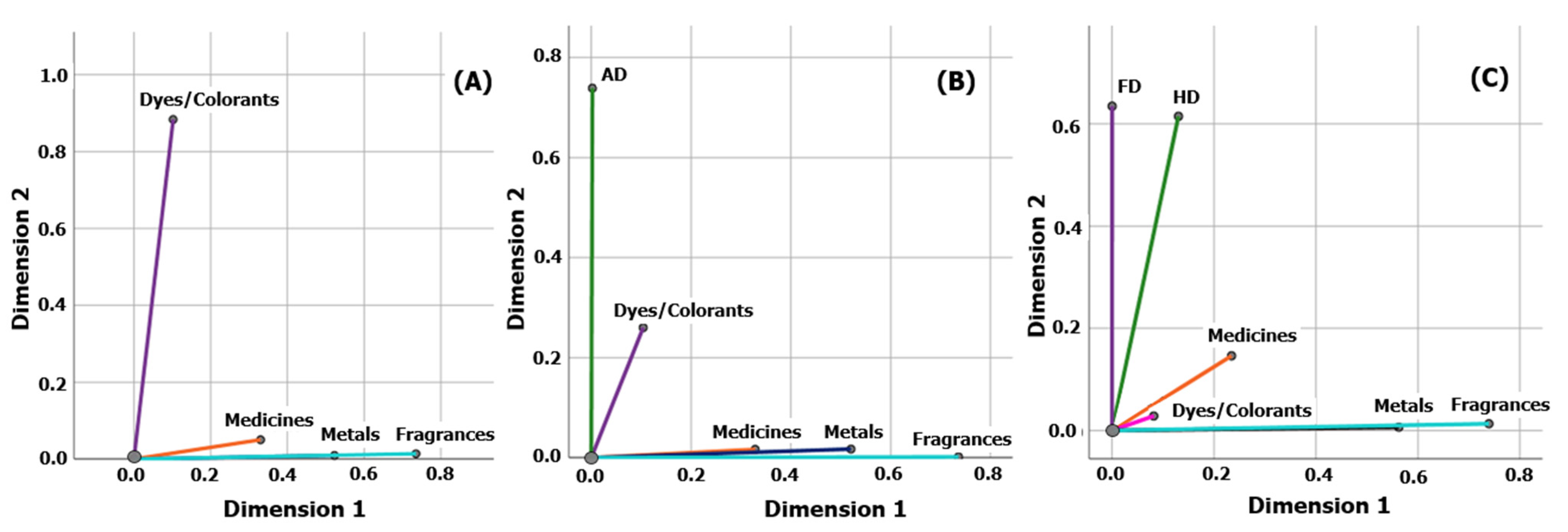 Biomedinformatics 04 00074 g005