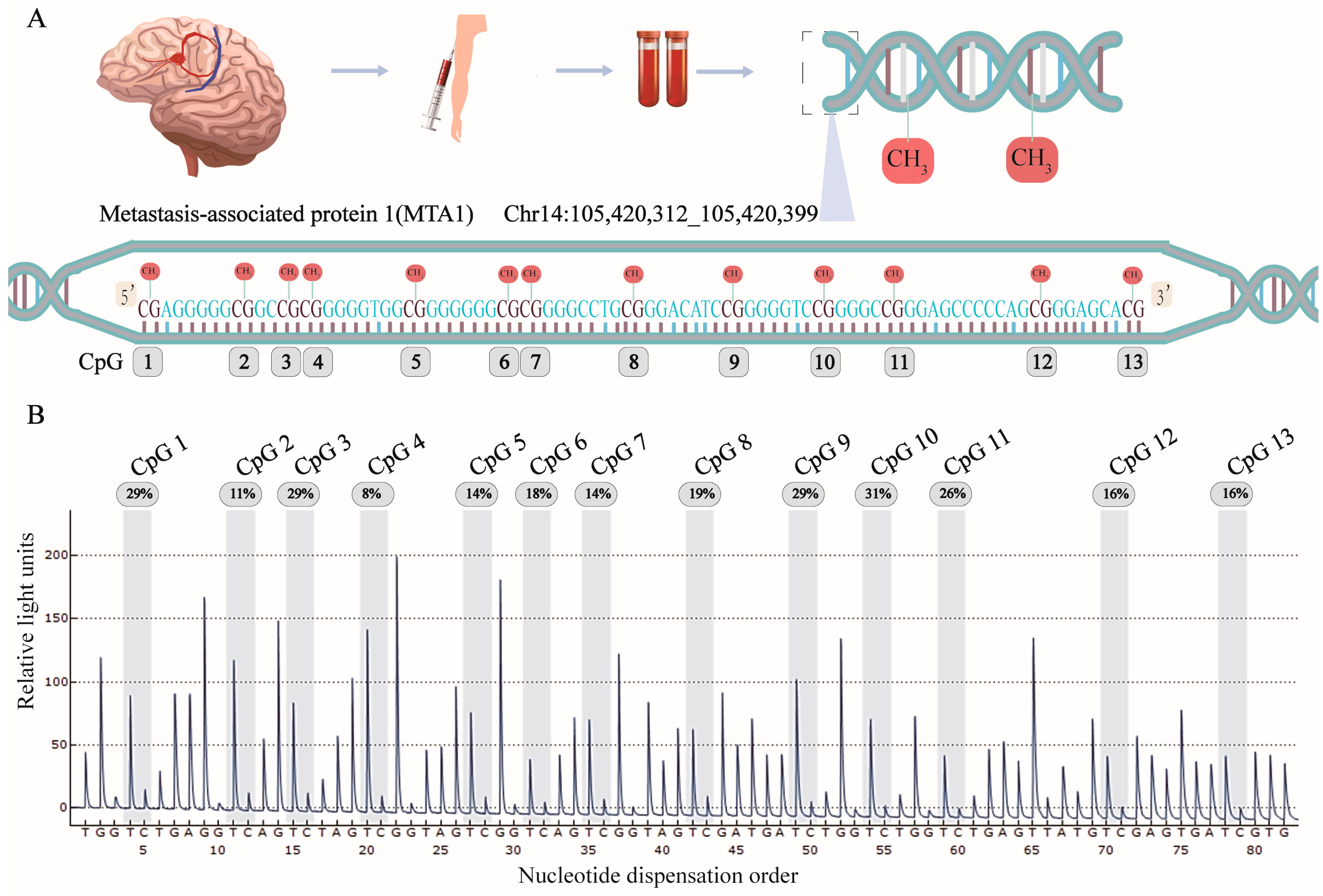 Biomolecules 13 01495 g002