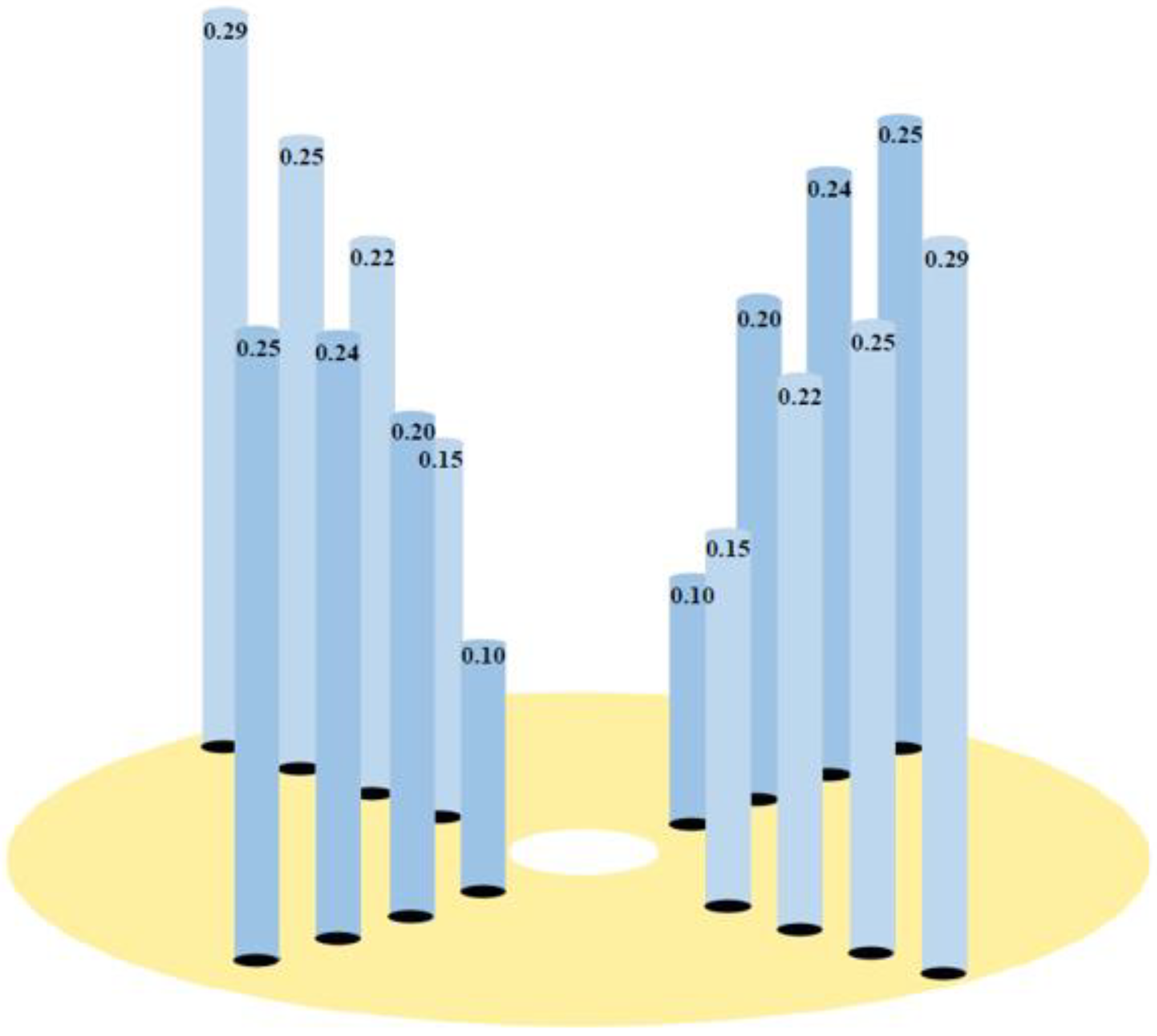 Buildings 12 01877 g006