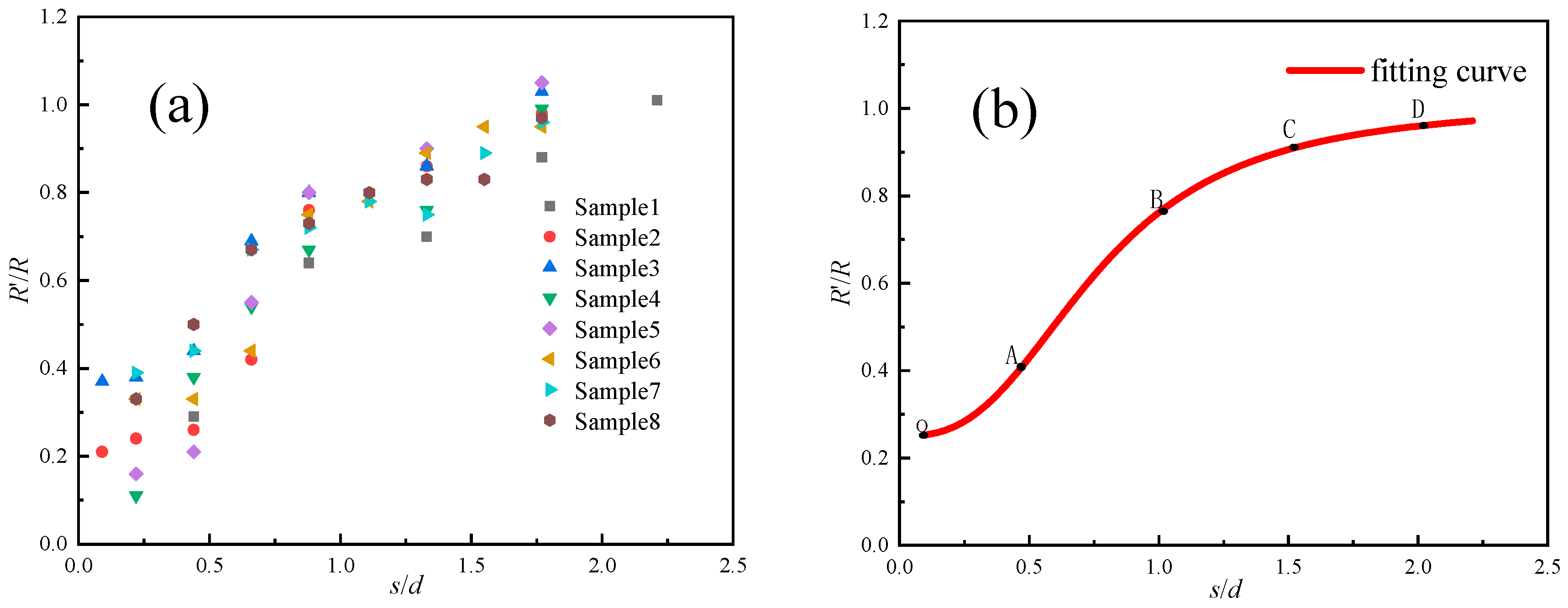 Buildings 12 01877 g007