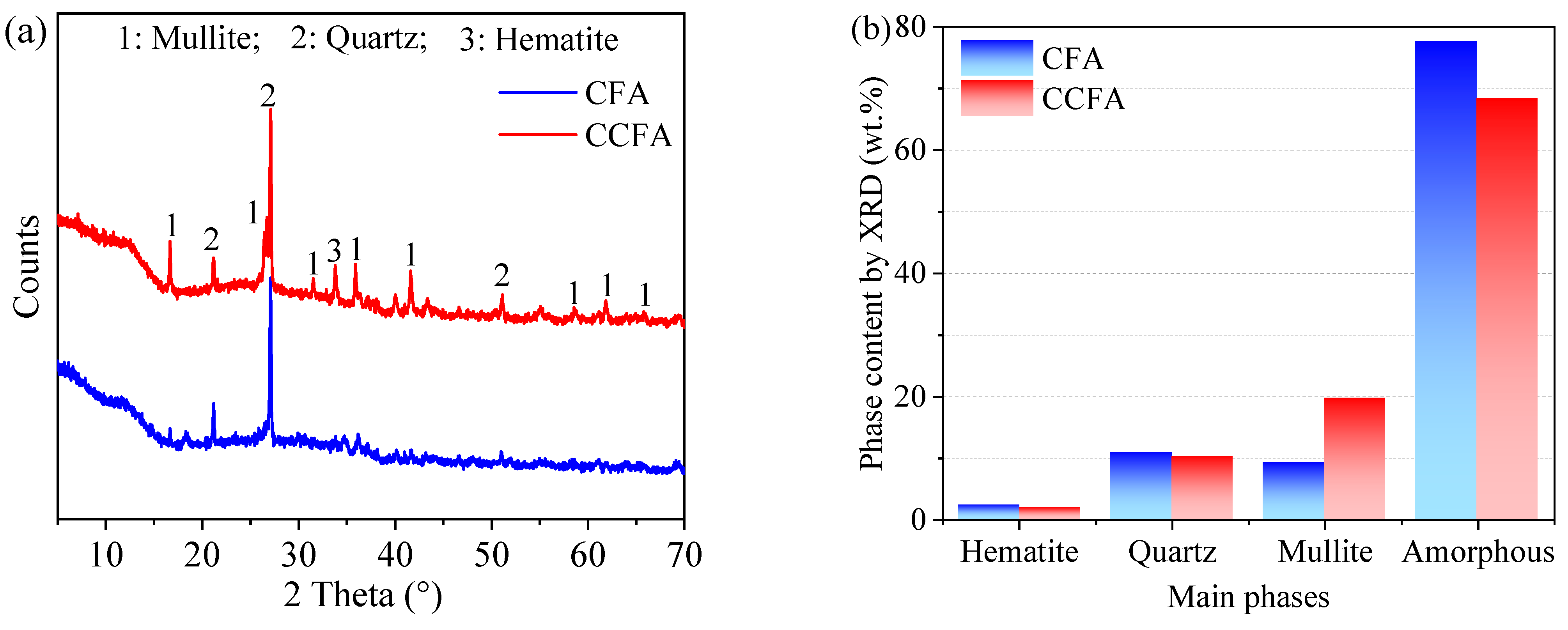 Buildings 14 01305 g006