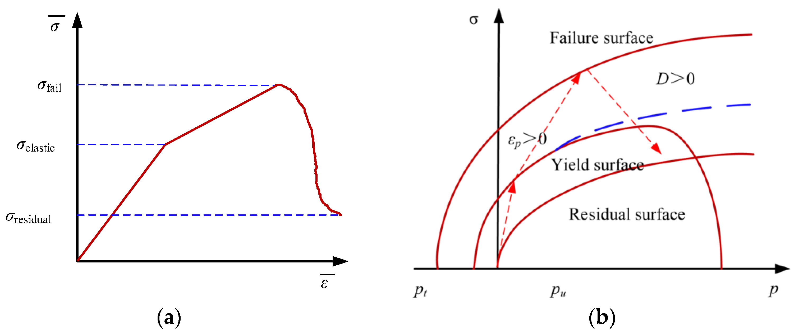 Buildings 14 01307 g004