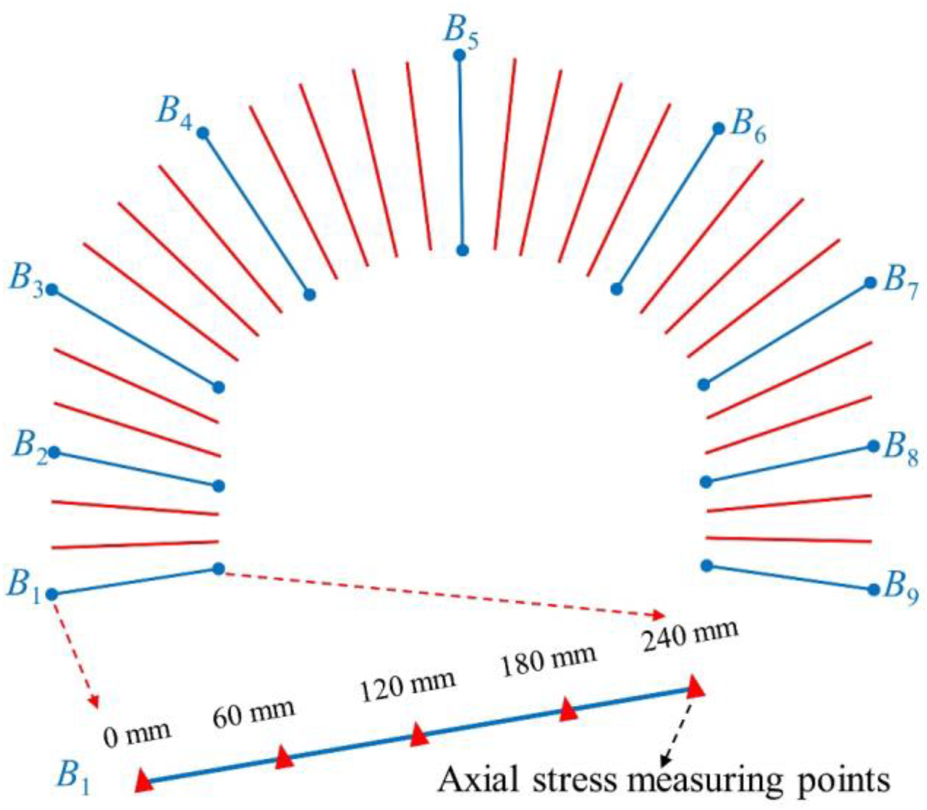 Buildings 14 01307 g016