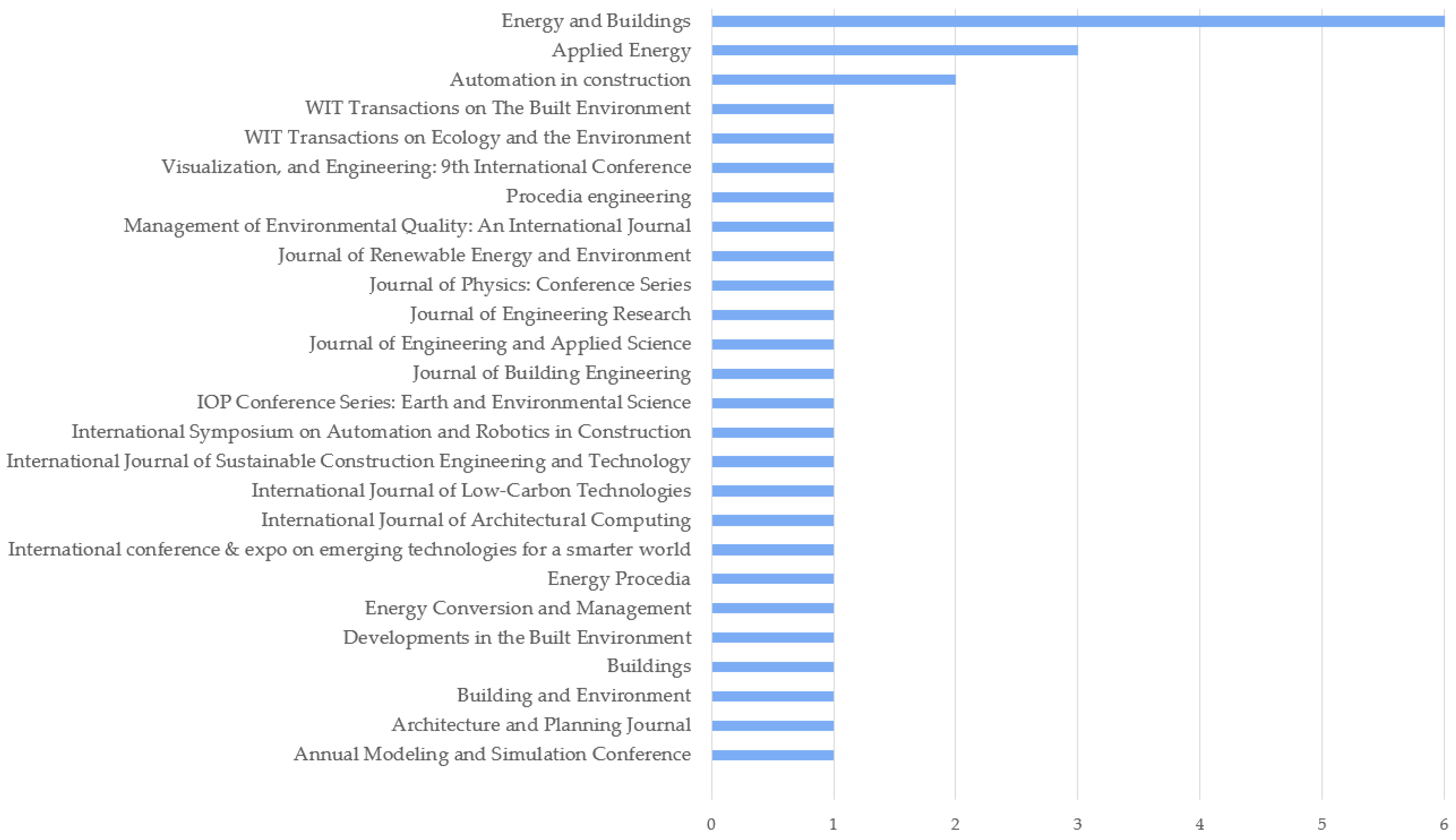 Buildings 14 01311 g003